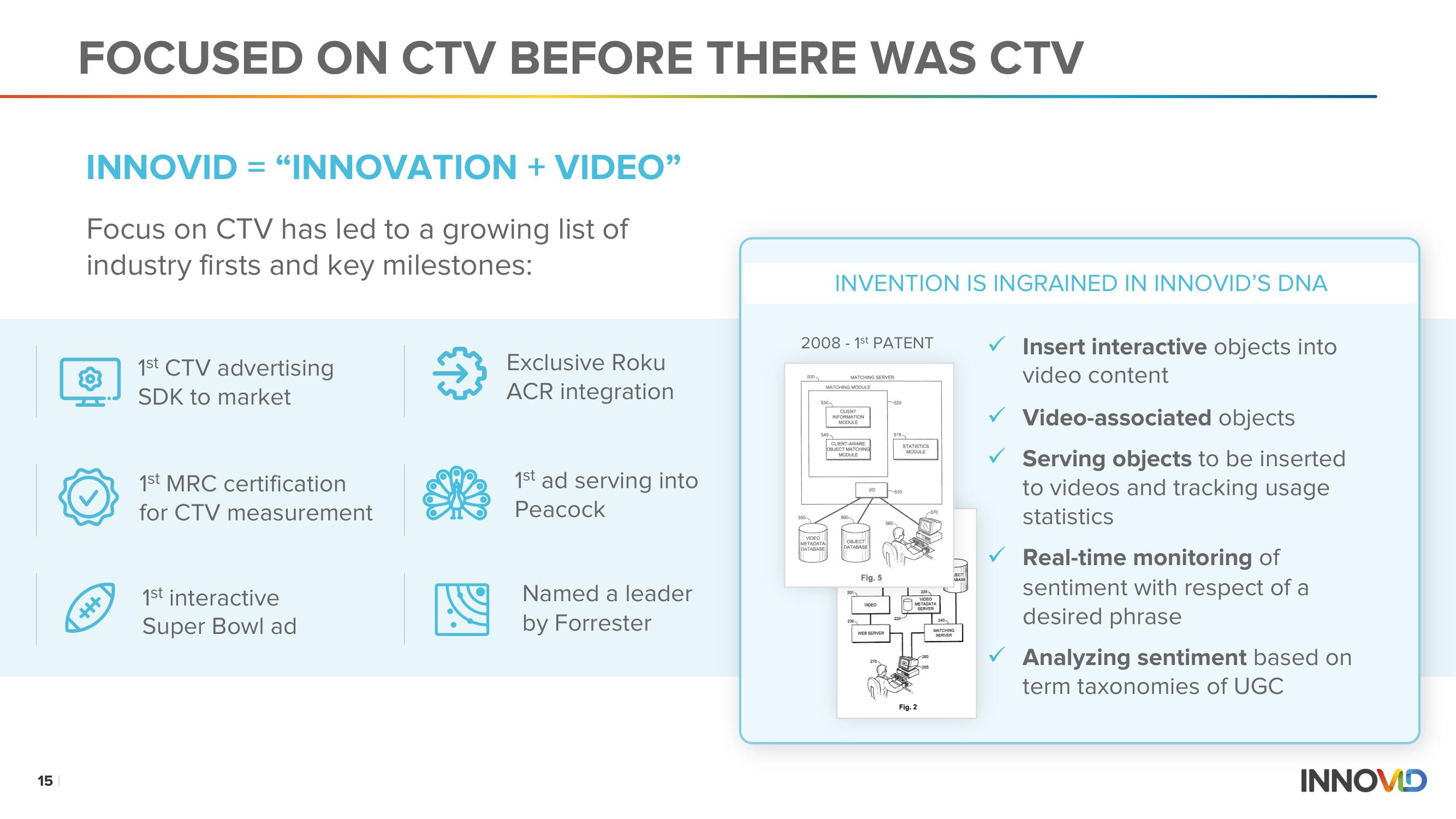 Innovid SPAC Presentation Deck slide image #15