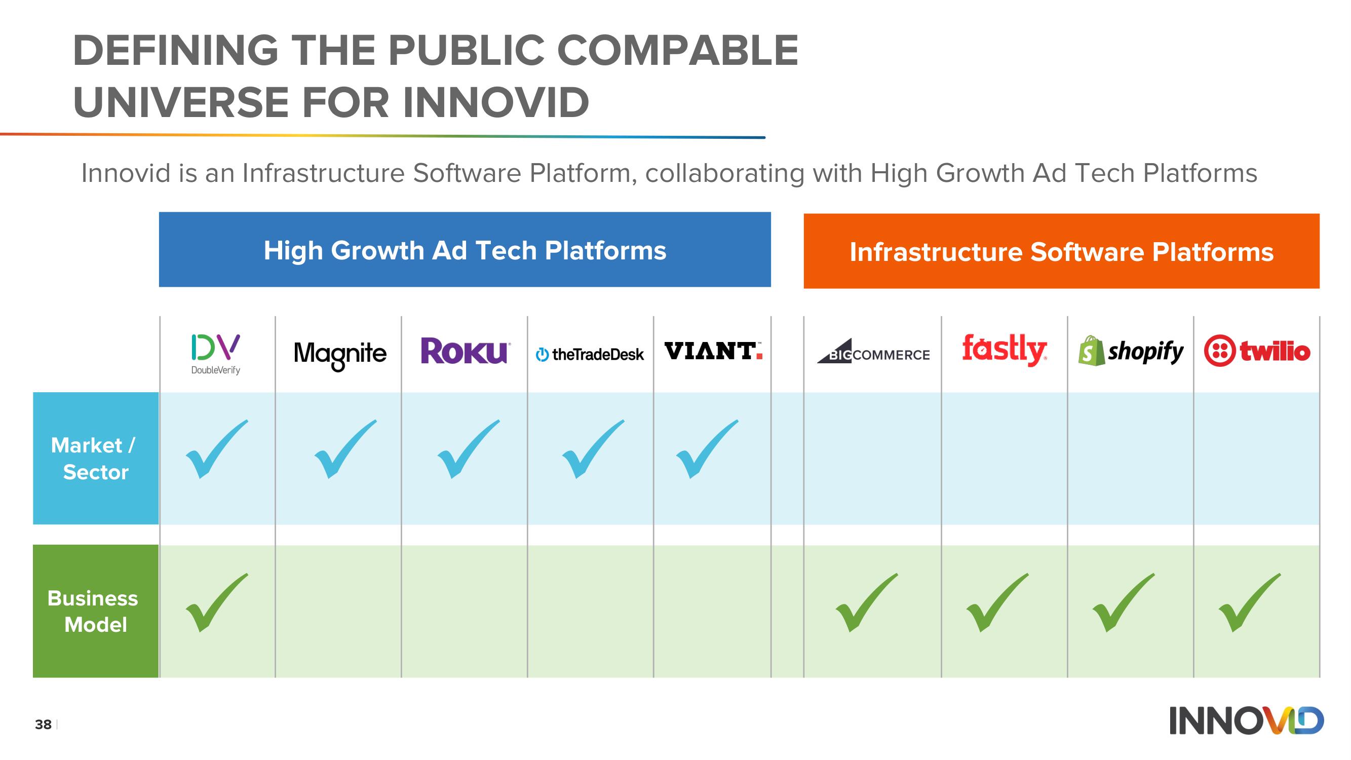Innovid SPAC Presentation Deck slide image #38