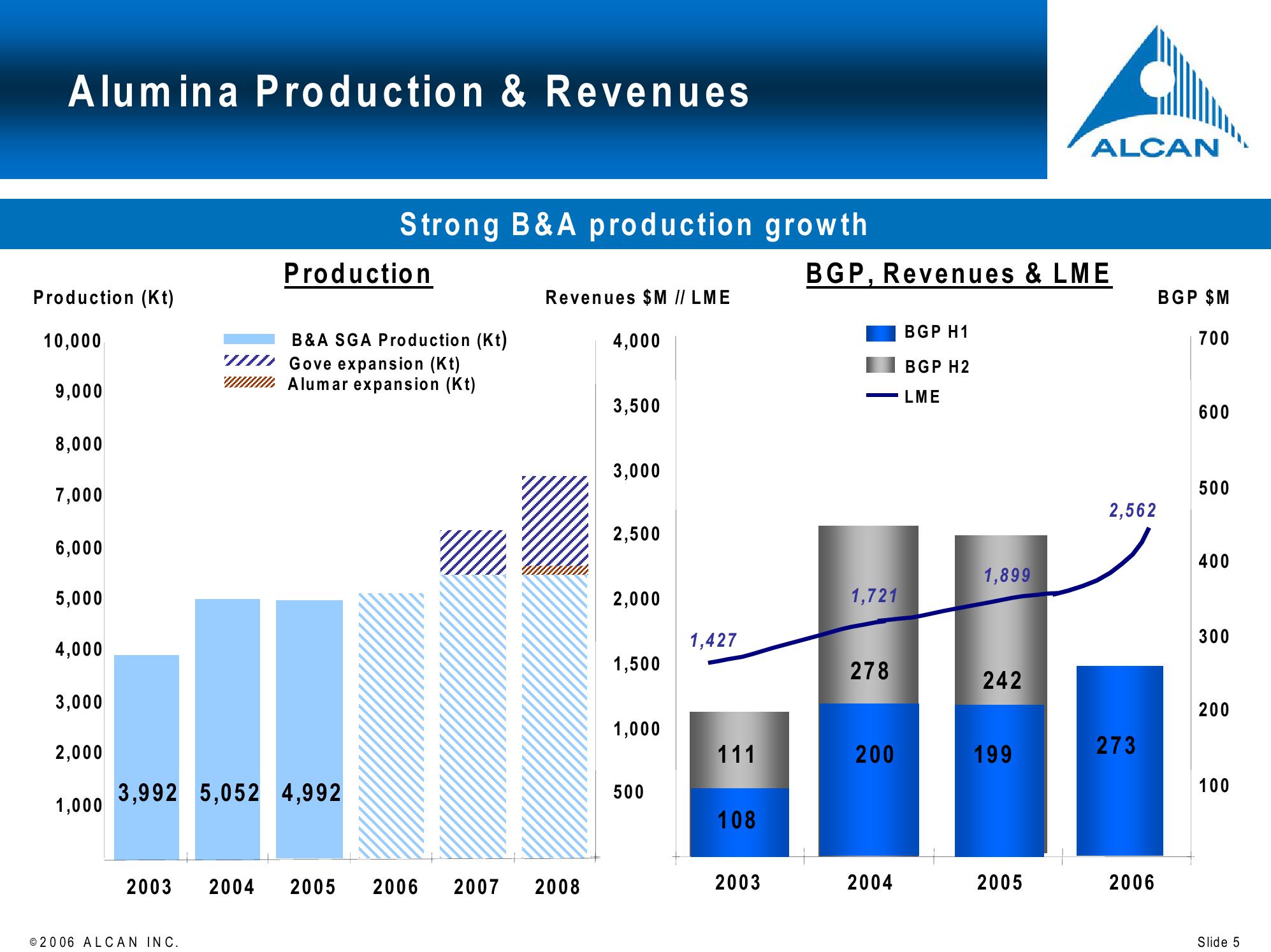 Alcan Investor Workshop slide image #5