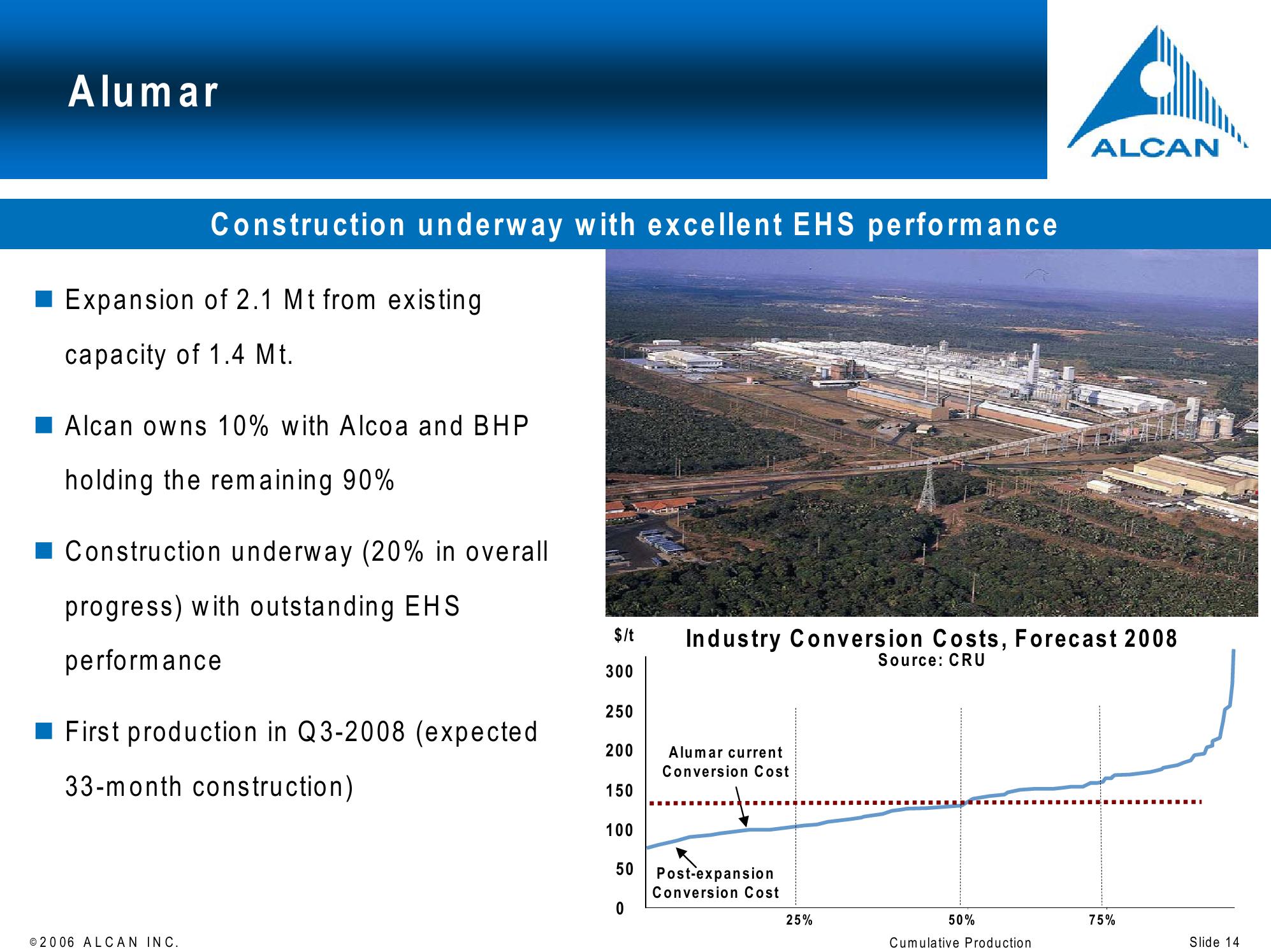 Alcan Investor Workshop slide image #14