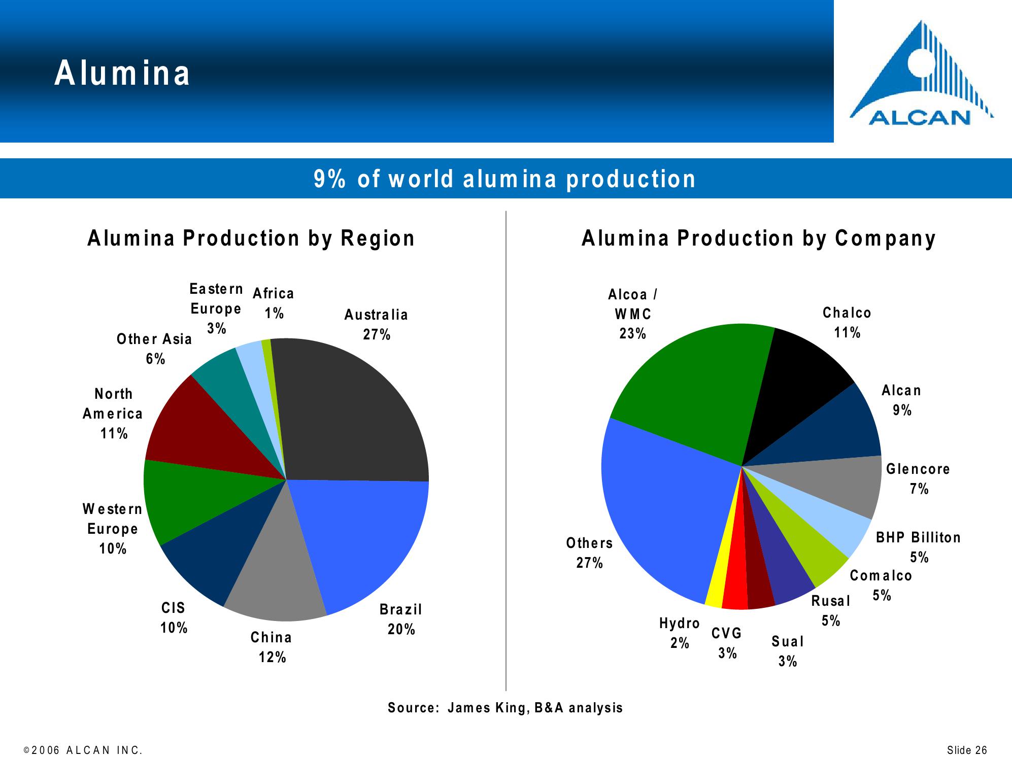 Alcan Investor Workshop slide image #26