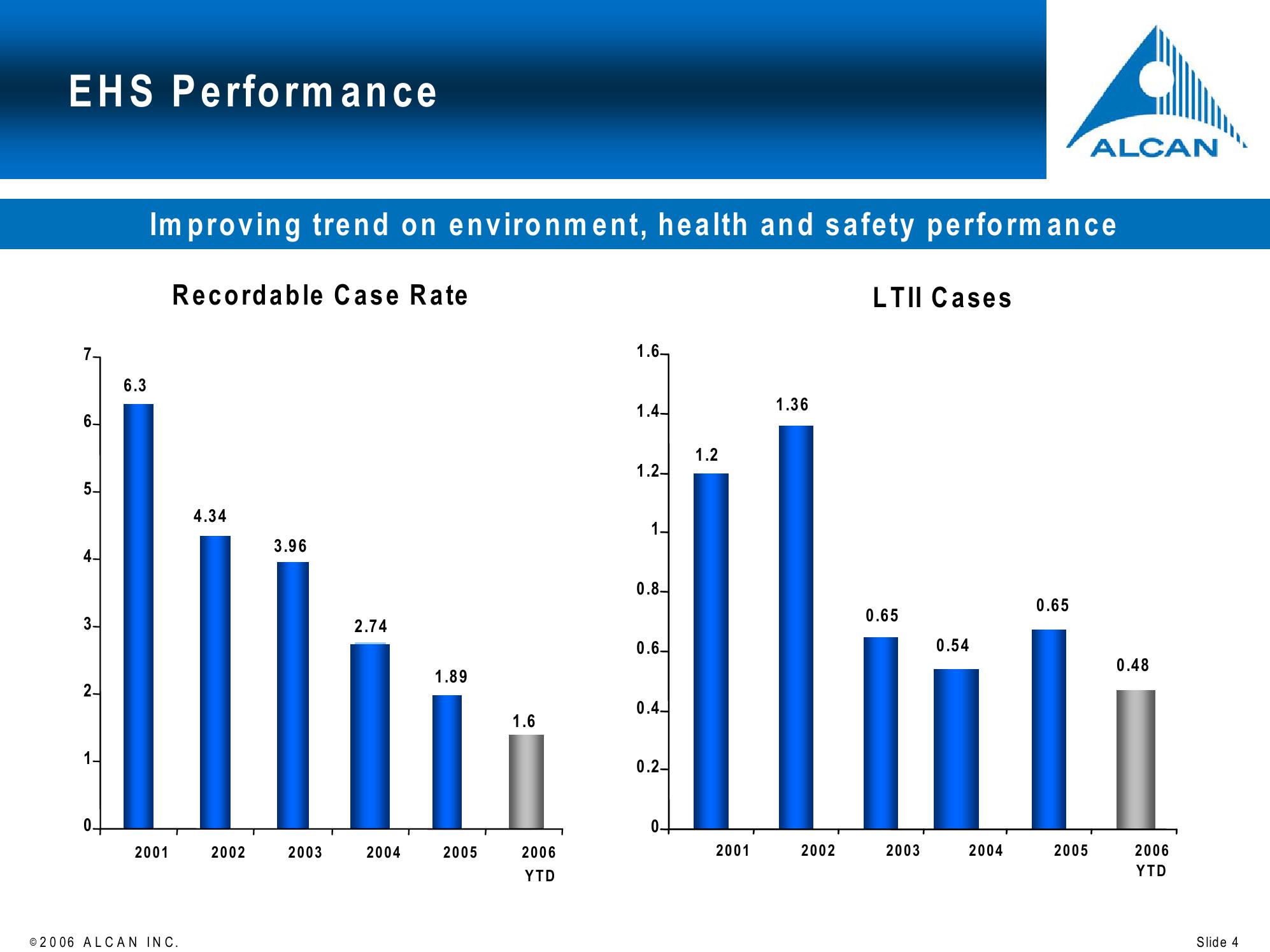 Alcan Investor Workshop slide image #4