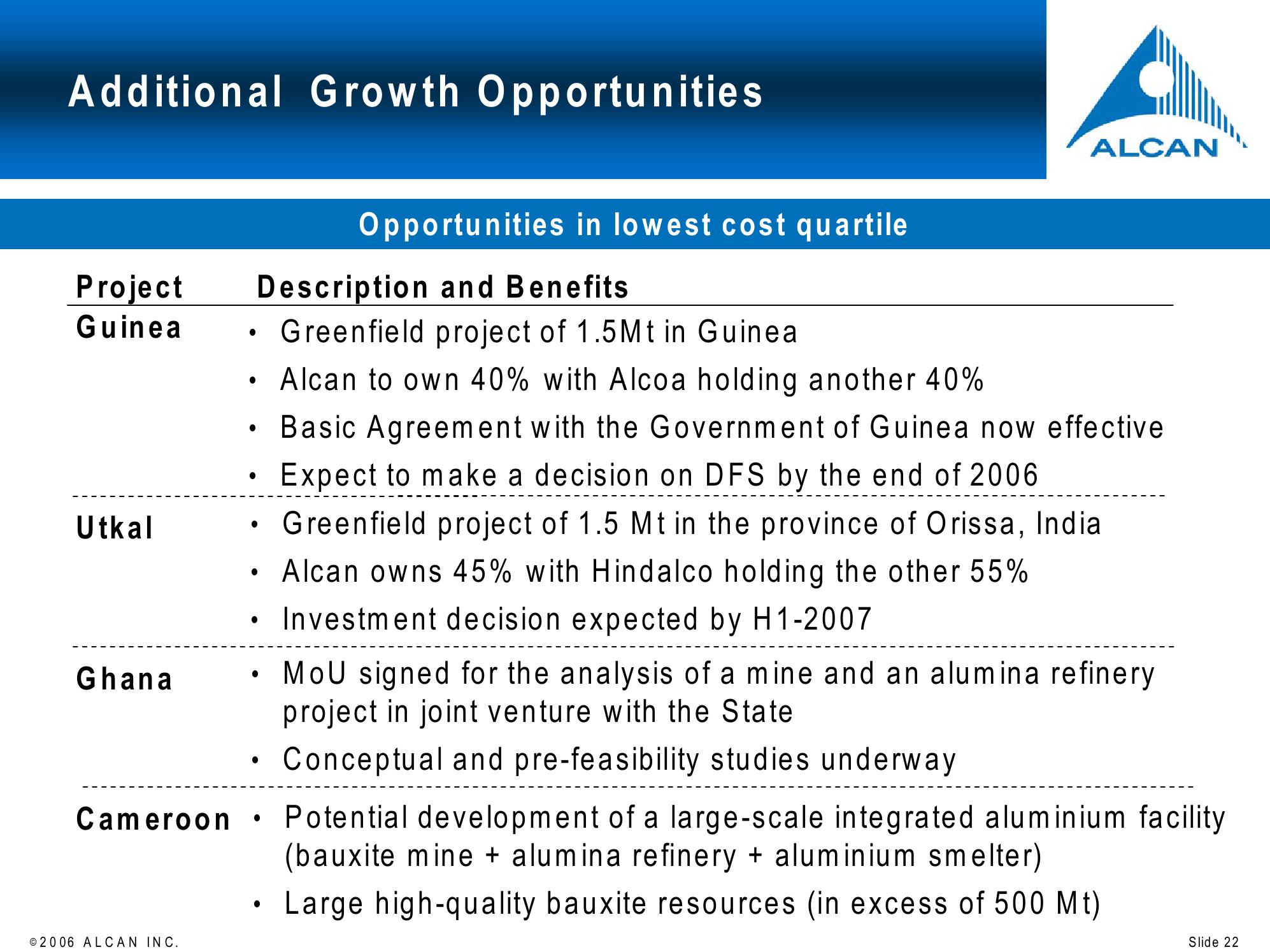 Alcan Investor Workshop slide image #22