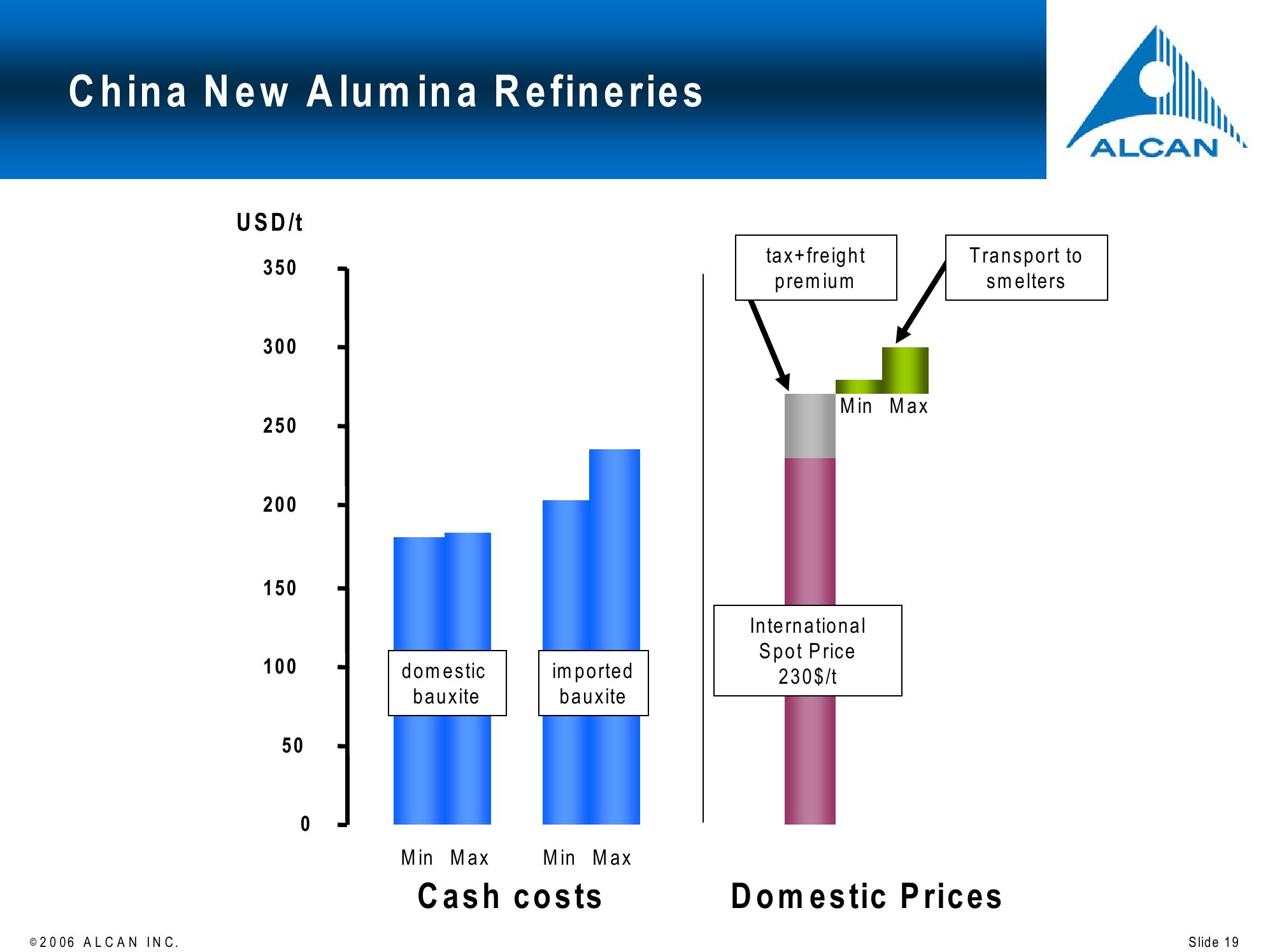 Alcan Investor Workshop slide image #19