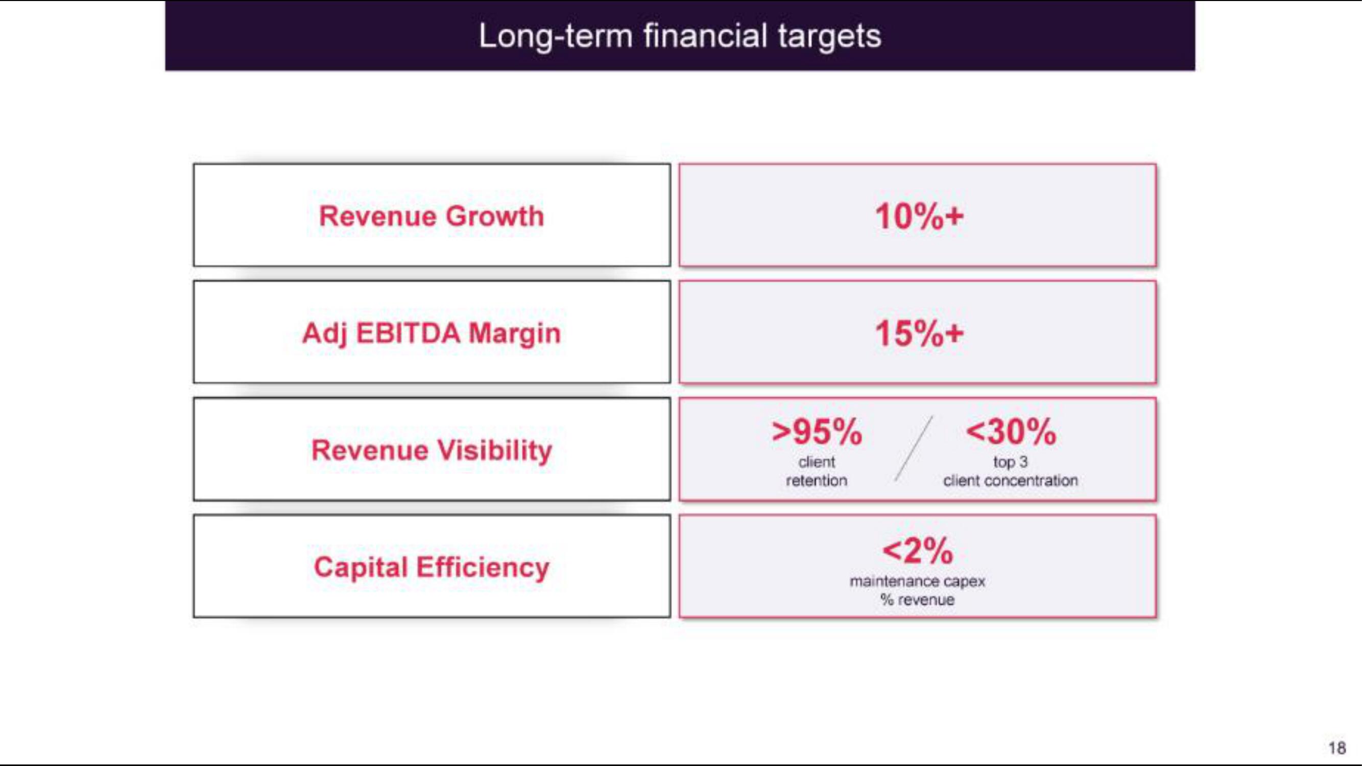 IBEX IPO Presentation Deck slide image #19