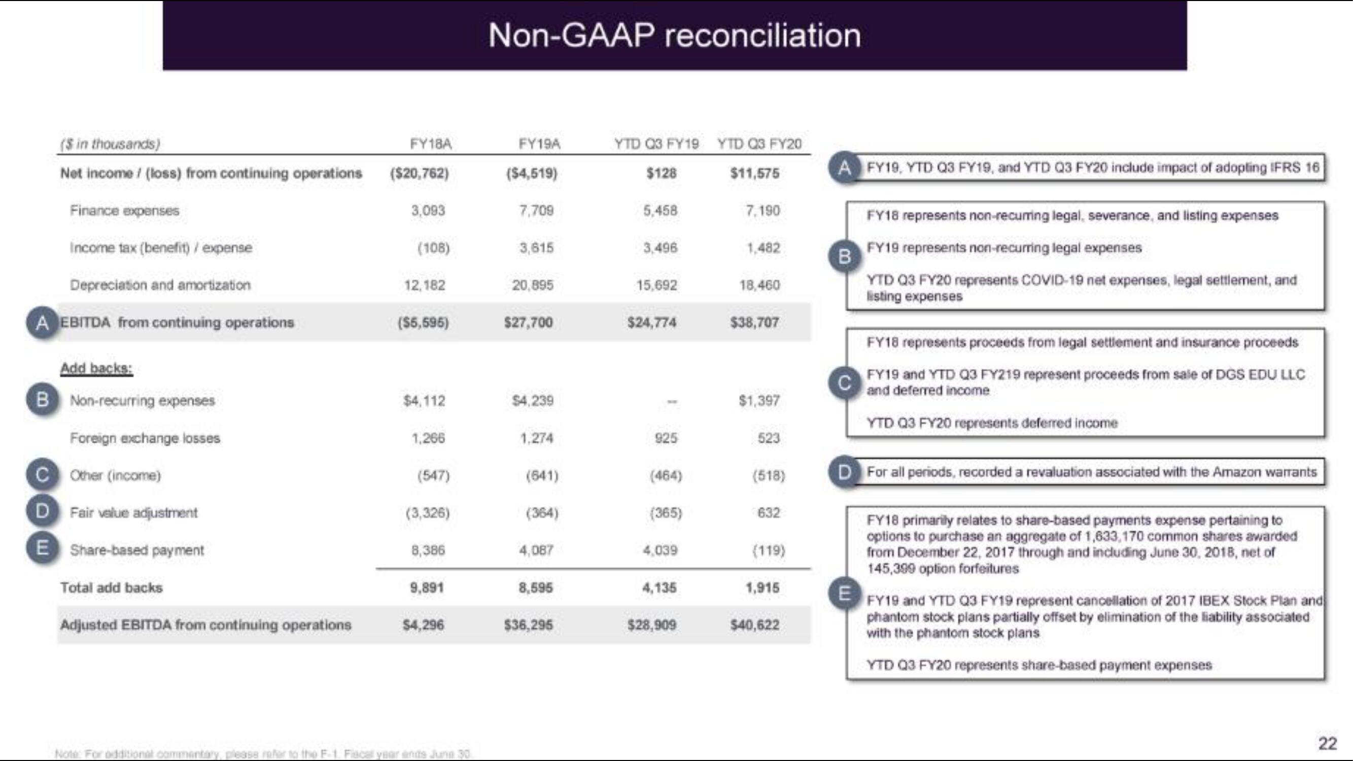 IBEX IPO Presentation Deck slide image #23