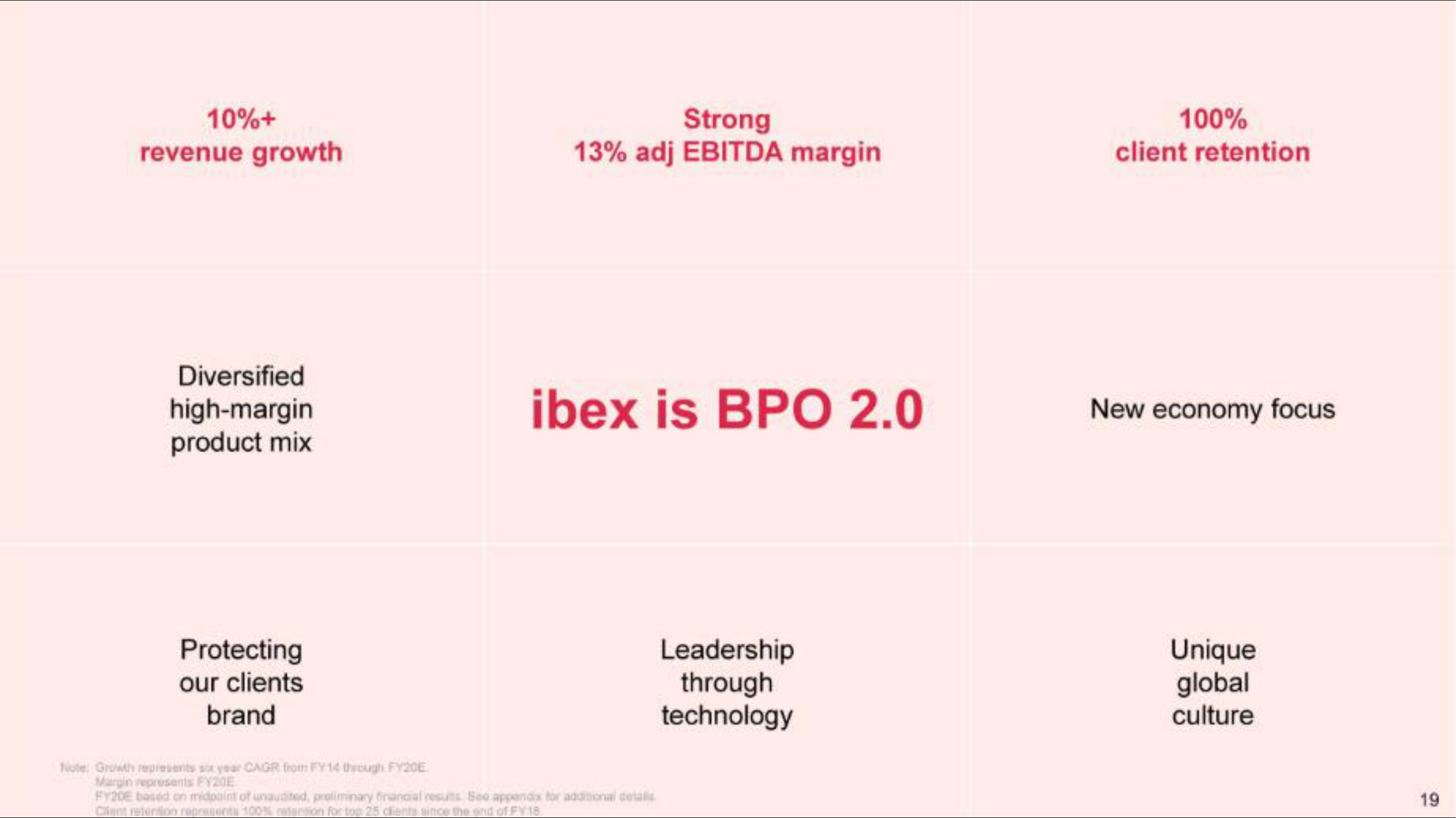 IBEX IPO Presentation Deck slide image #20