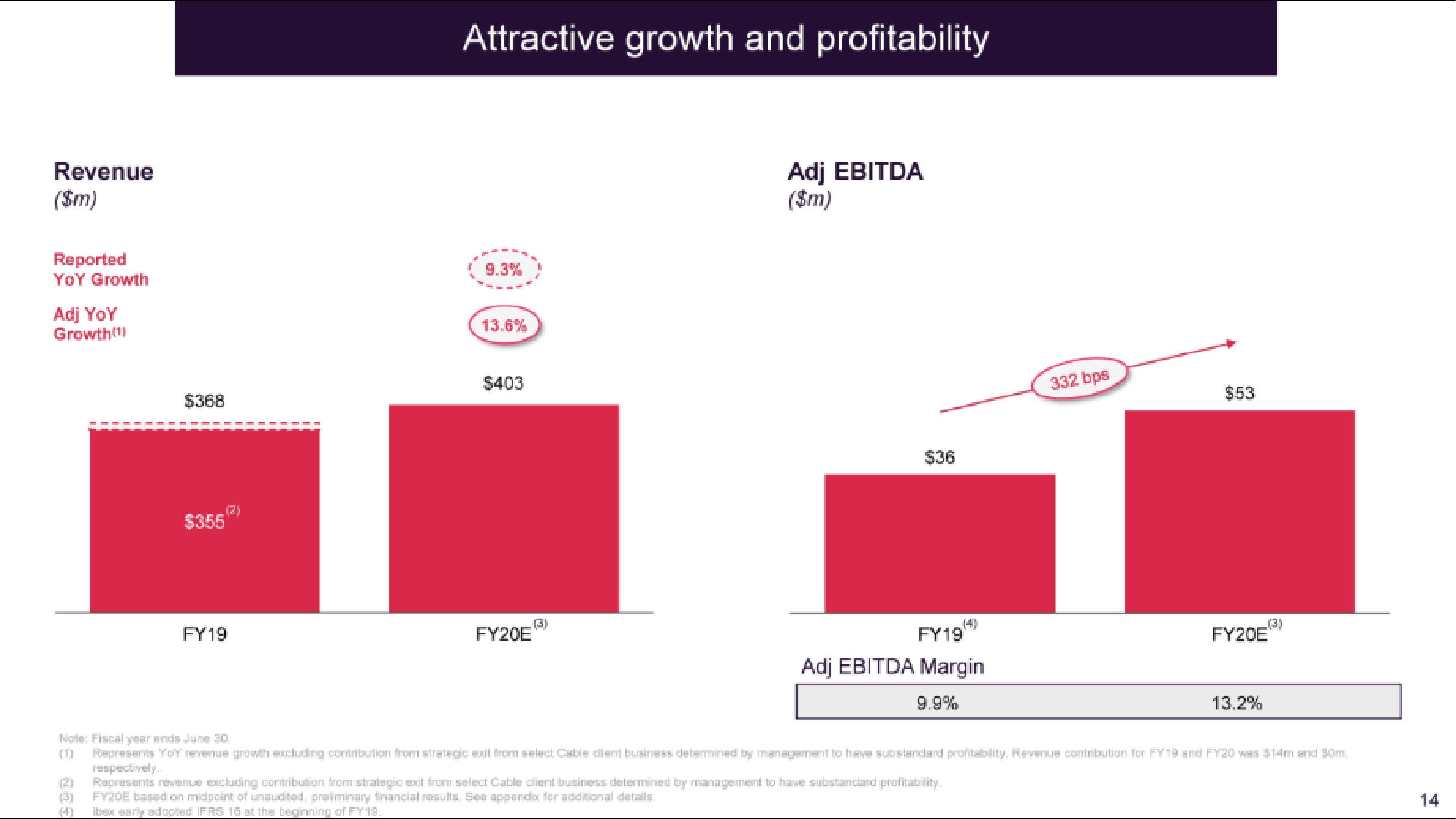 IBEX IPO Presentation Deck slide image #15