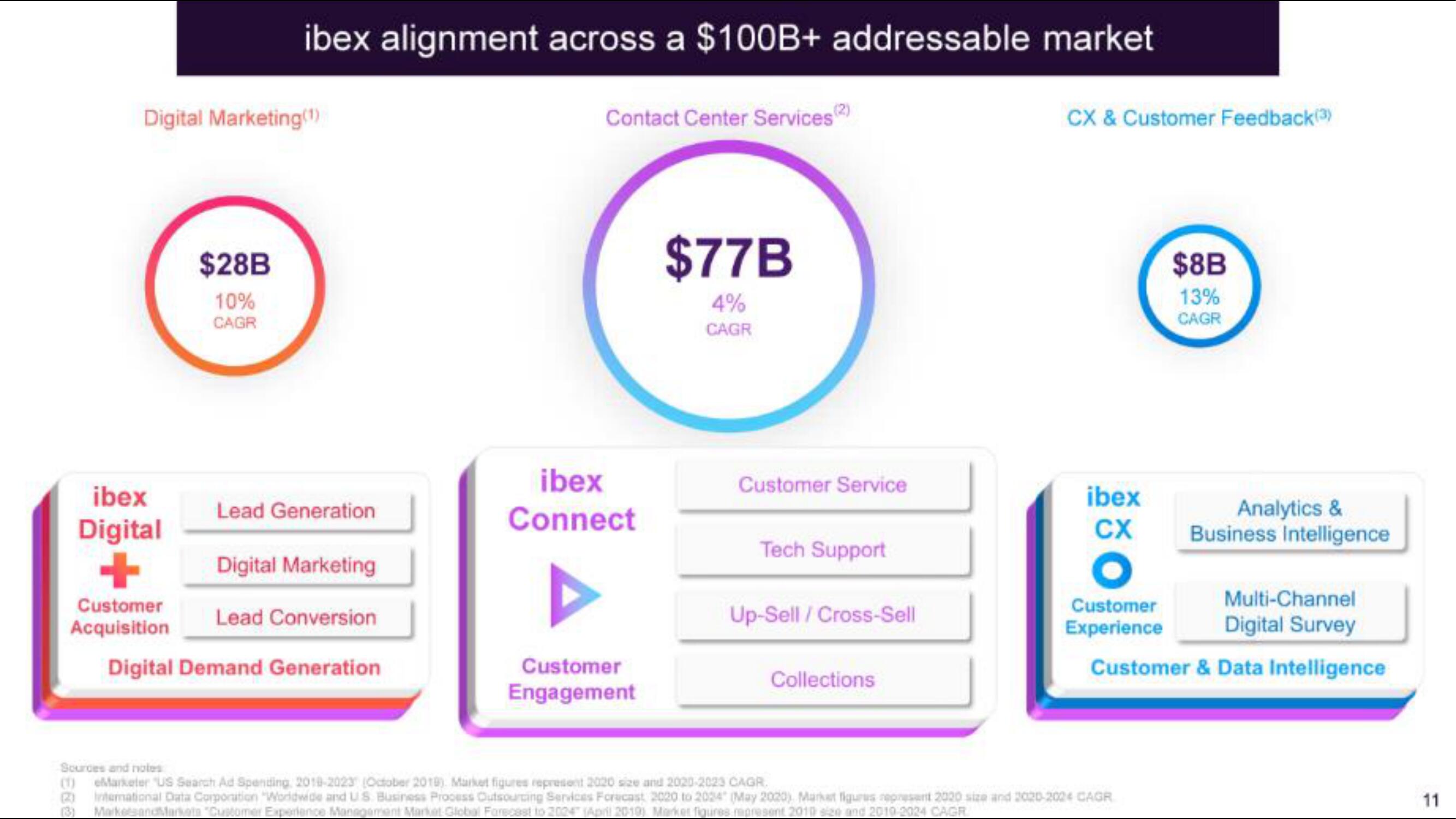 IBEX IPO Presentation Deck slide image #12