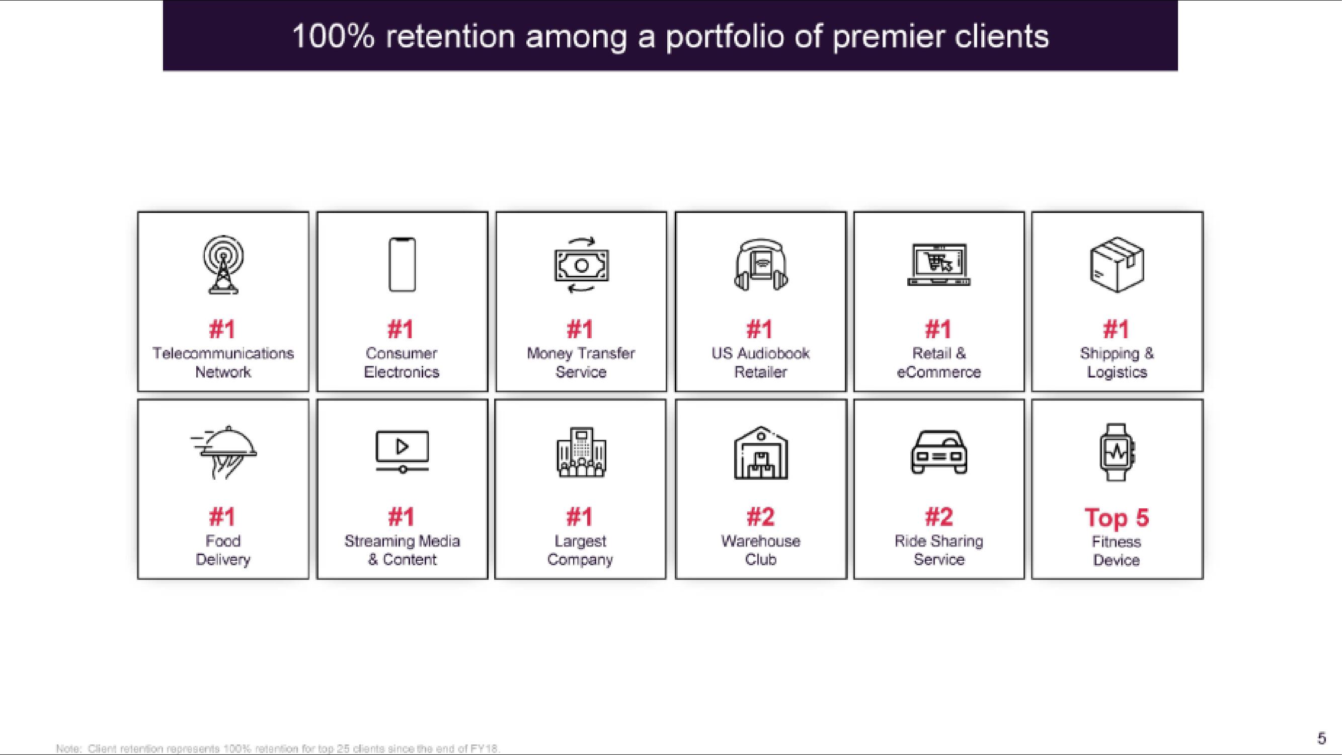 IBEX IPO Presentation Deck slide image #6