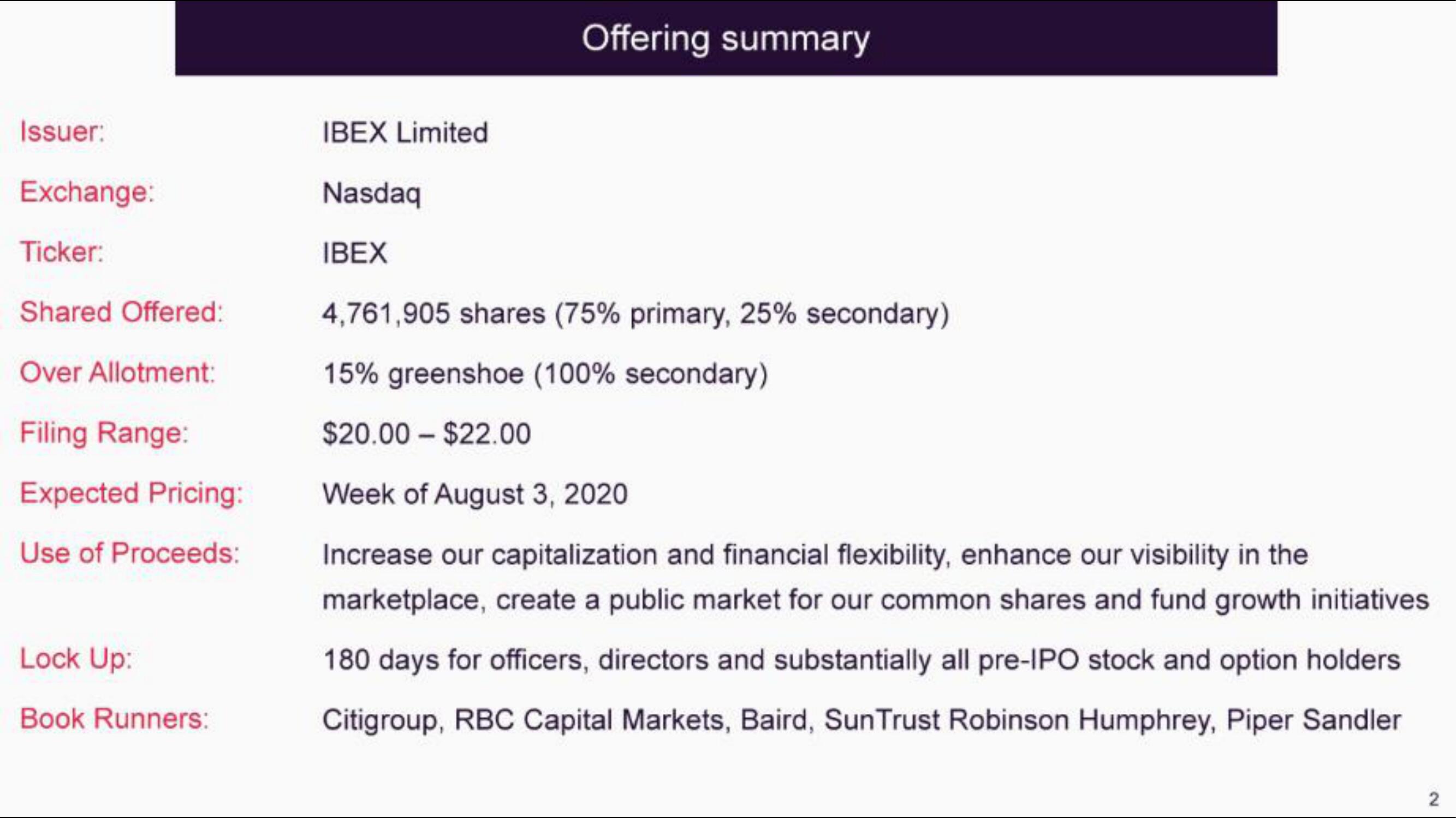 IBEX IPO Presentation Deck slide image #3