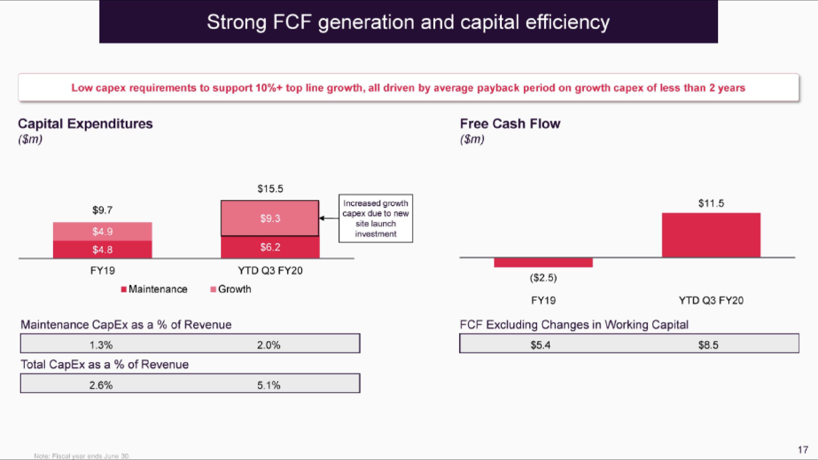 IBEX IPO Presentation Deck slide image #18