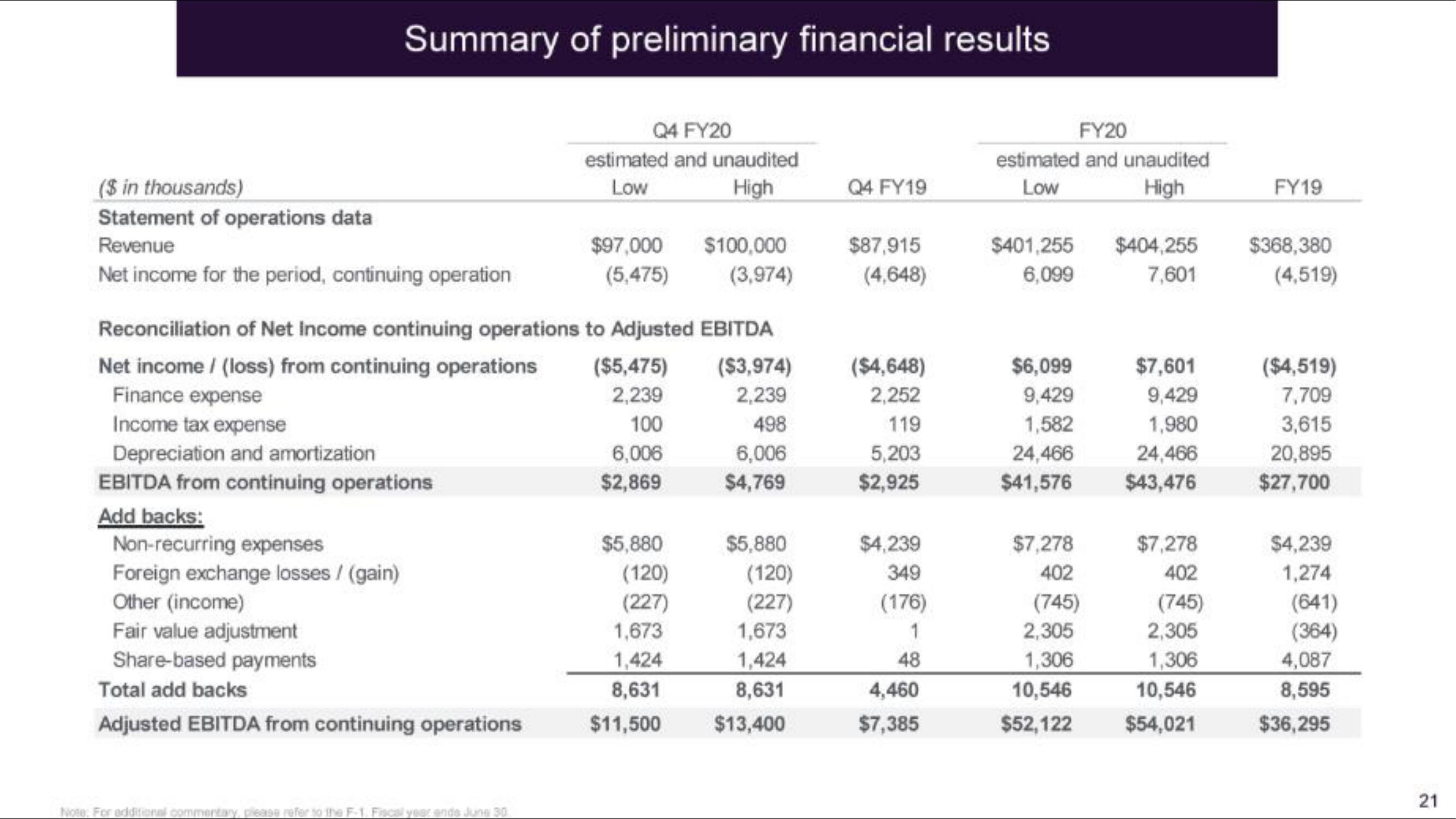 IBEX IPO Presentation Deck slide image #22