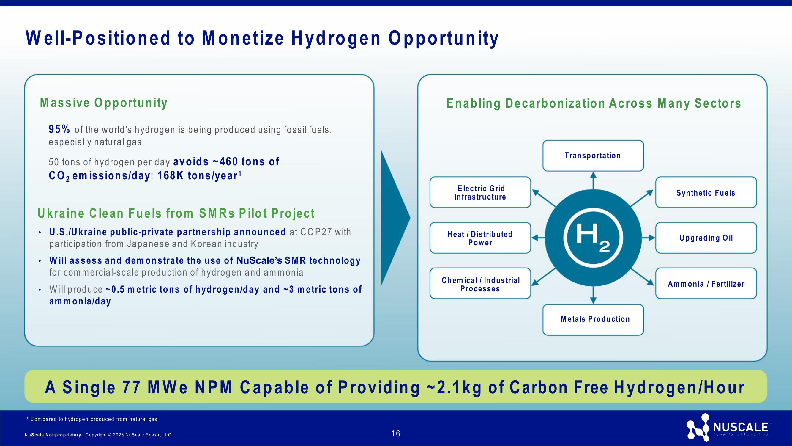 NuScale Power Investor Presentation slide image #16