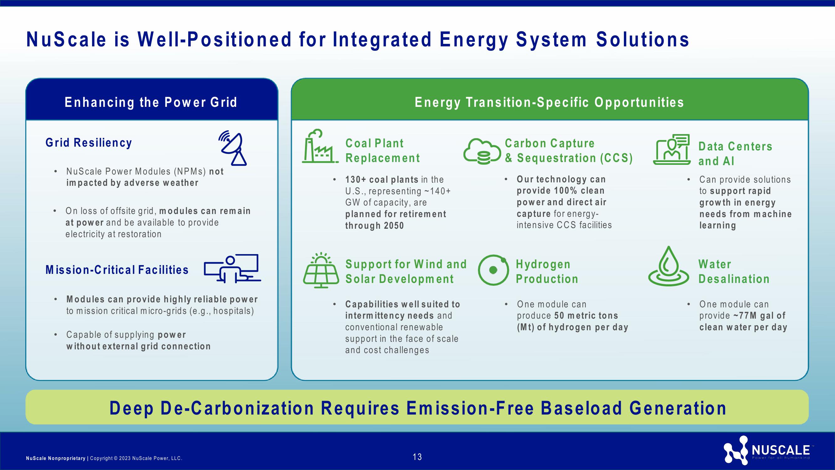 NuScale Power Investor Presentation slide image #13