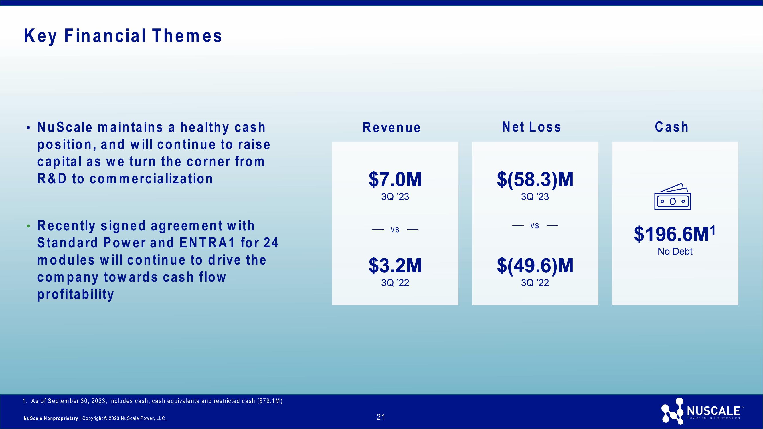 NuScale Power Investor Presentation slide image #21