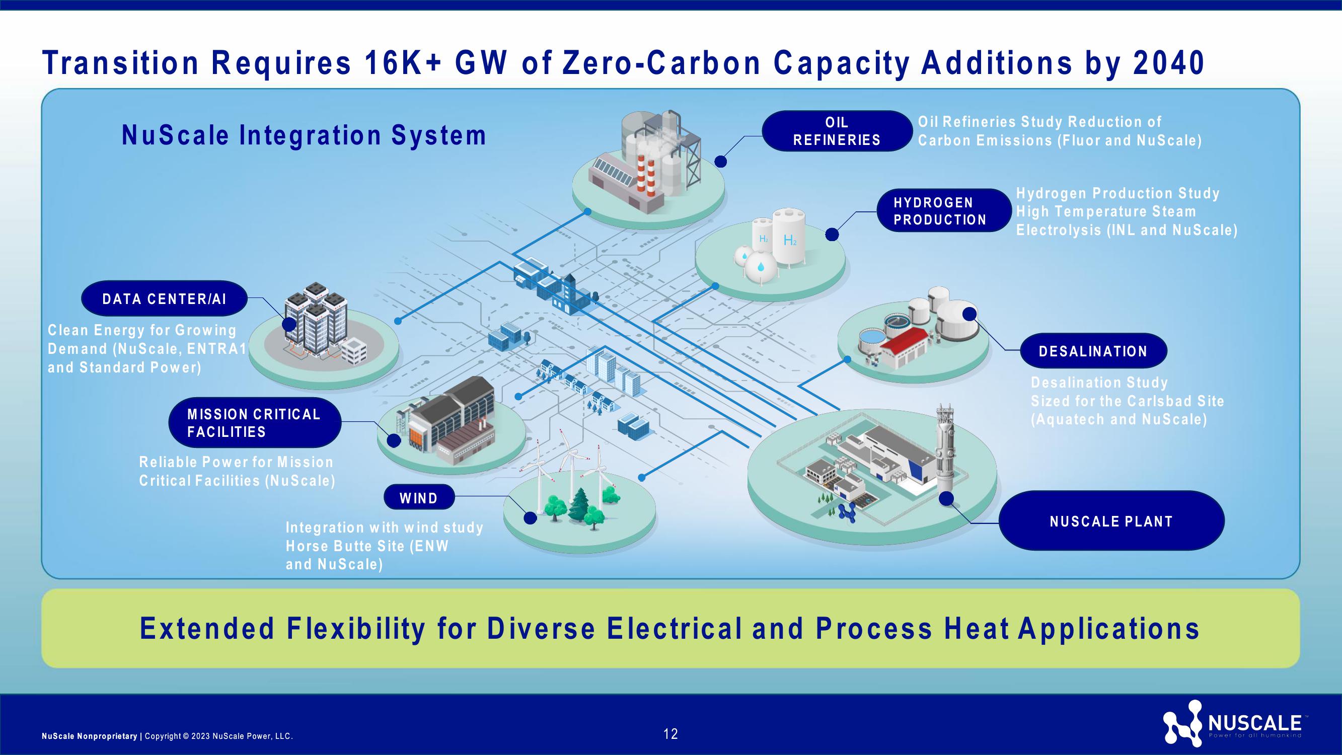 NuScale Power Investor Presentation slide image #12