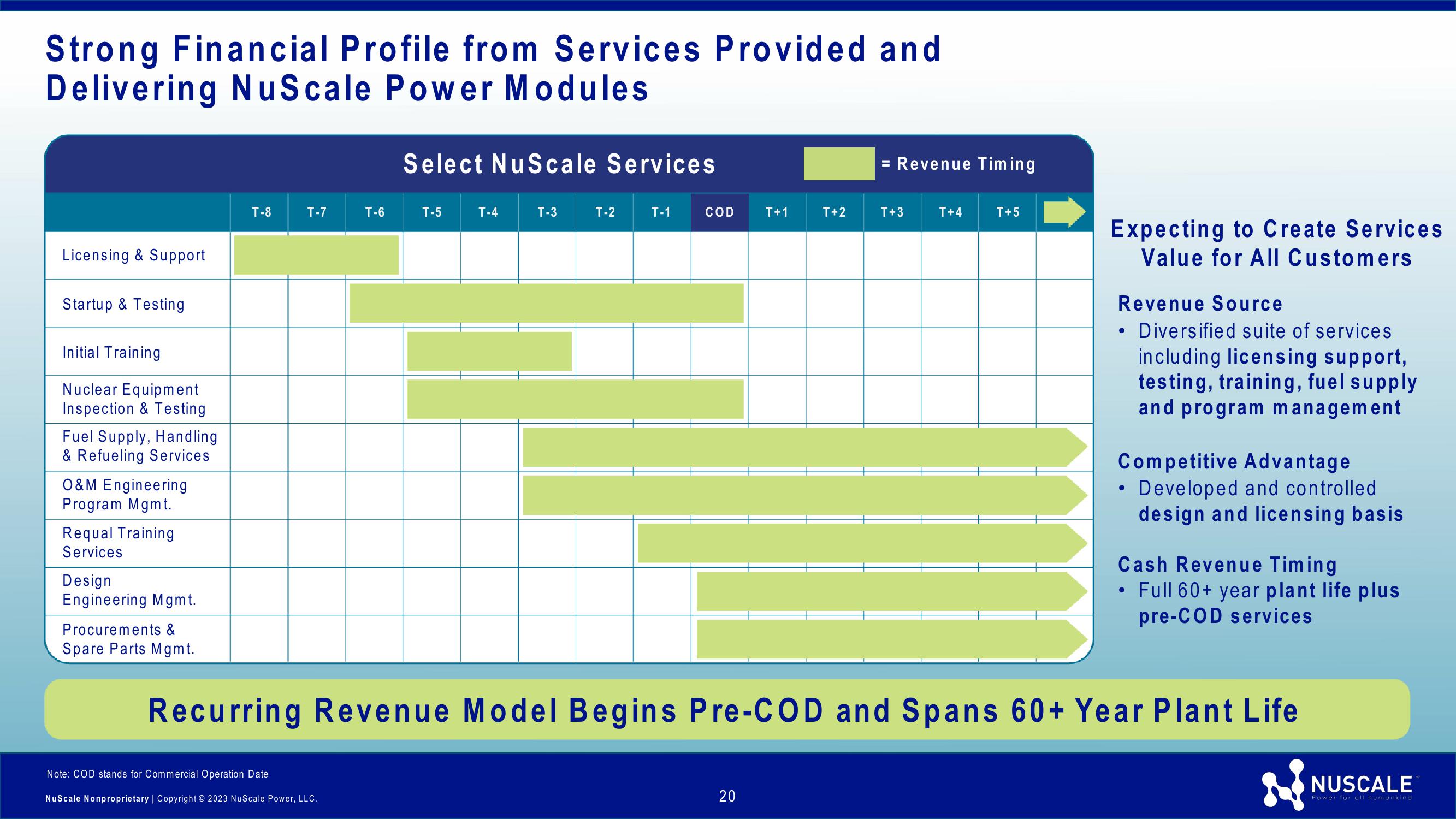 NuScale Power Investor Presentation slide image #20