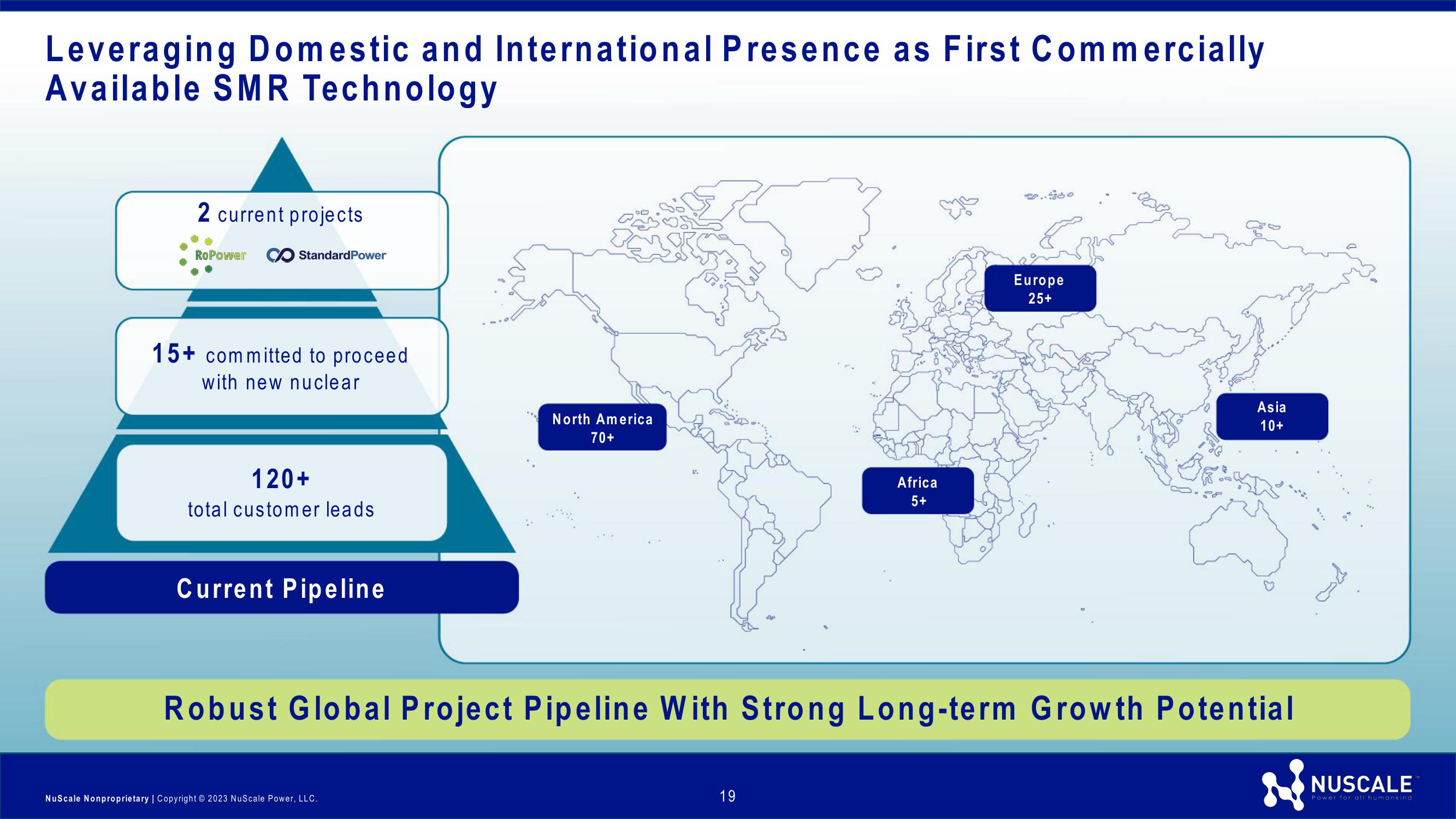 NuScale Power Investor Presentation slide image #19