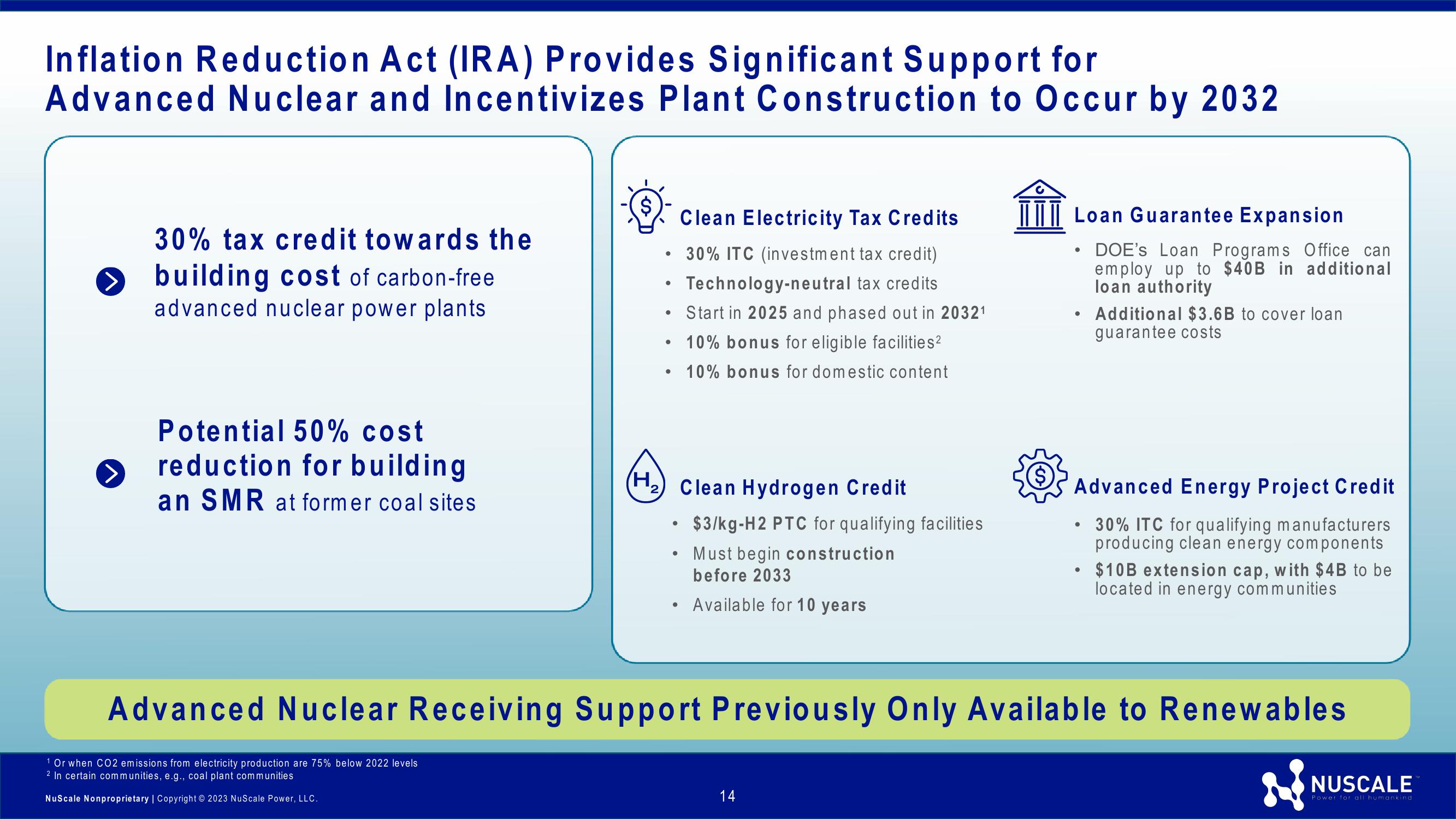 NuScale Power Investor Presentation slide image #14