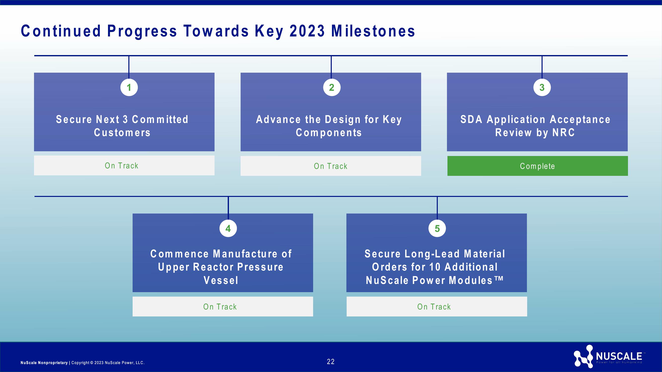 NuScale Power Investor Presentation slide image #22