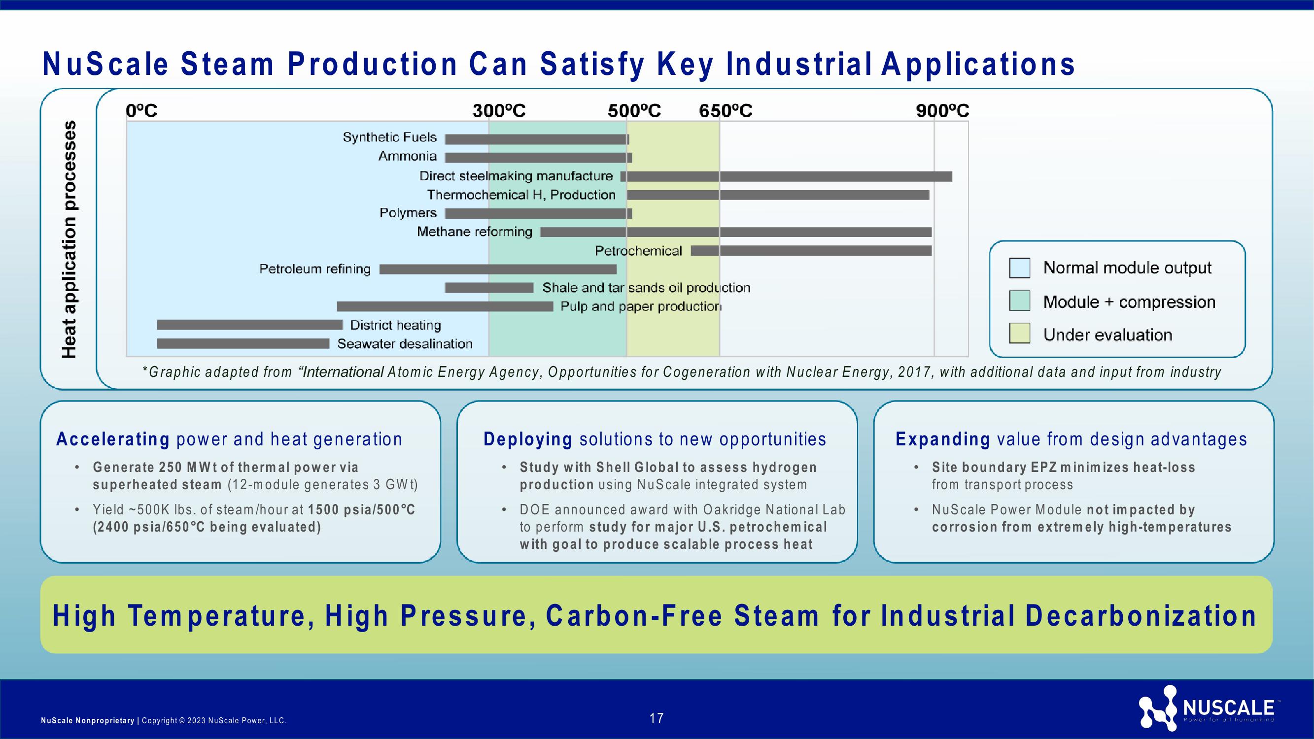 NuScale Power Investor Presentation slide image #17