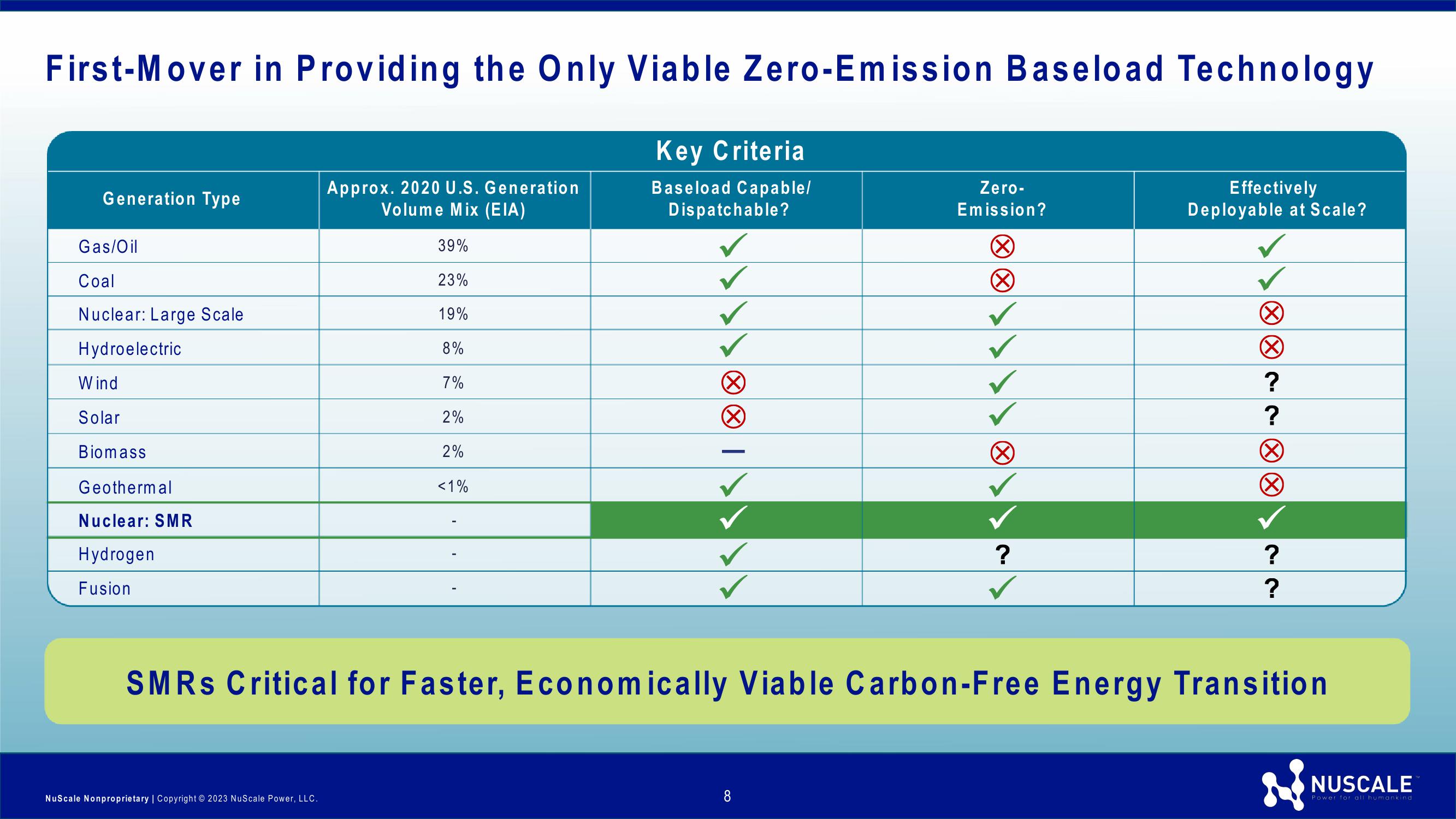 NuScale Power Investor Presentation slide image #8