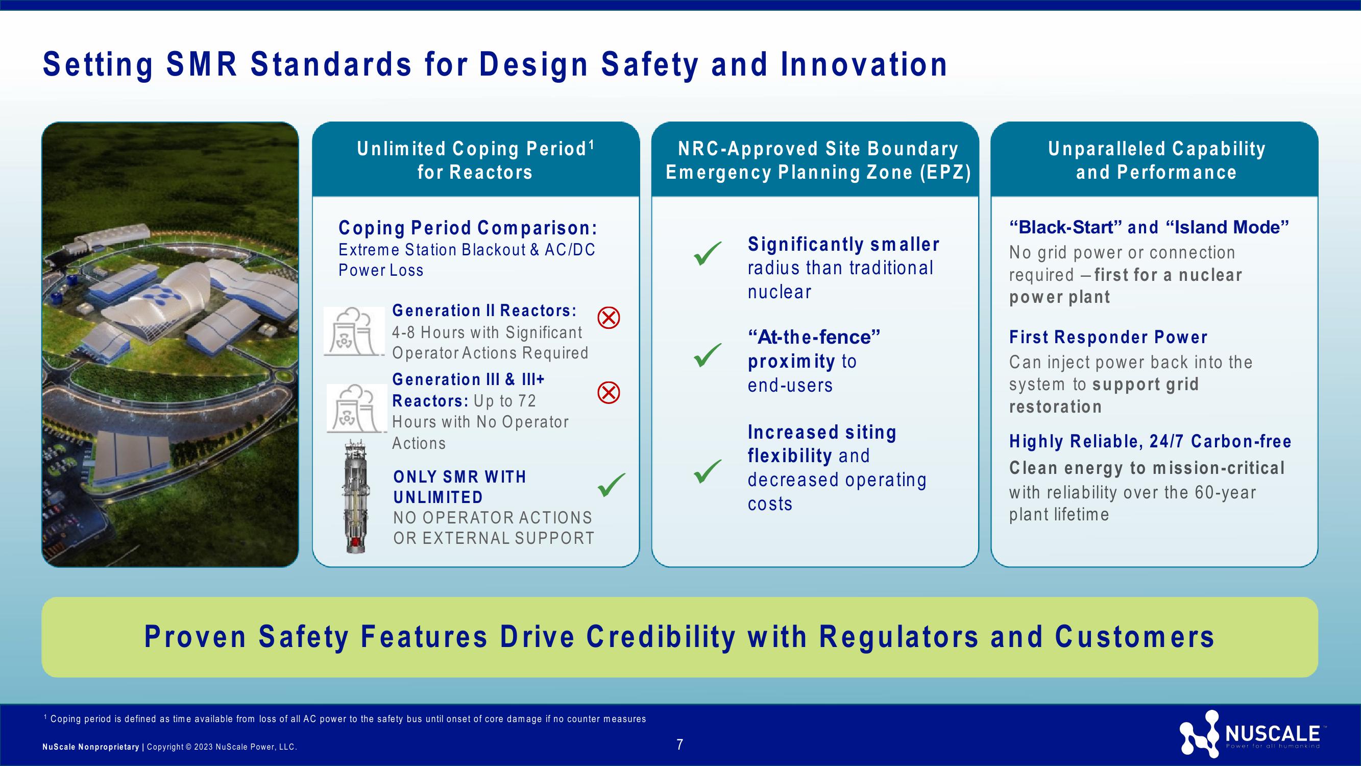 NuScale Power Investor Presentation slide image #7