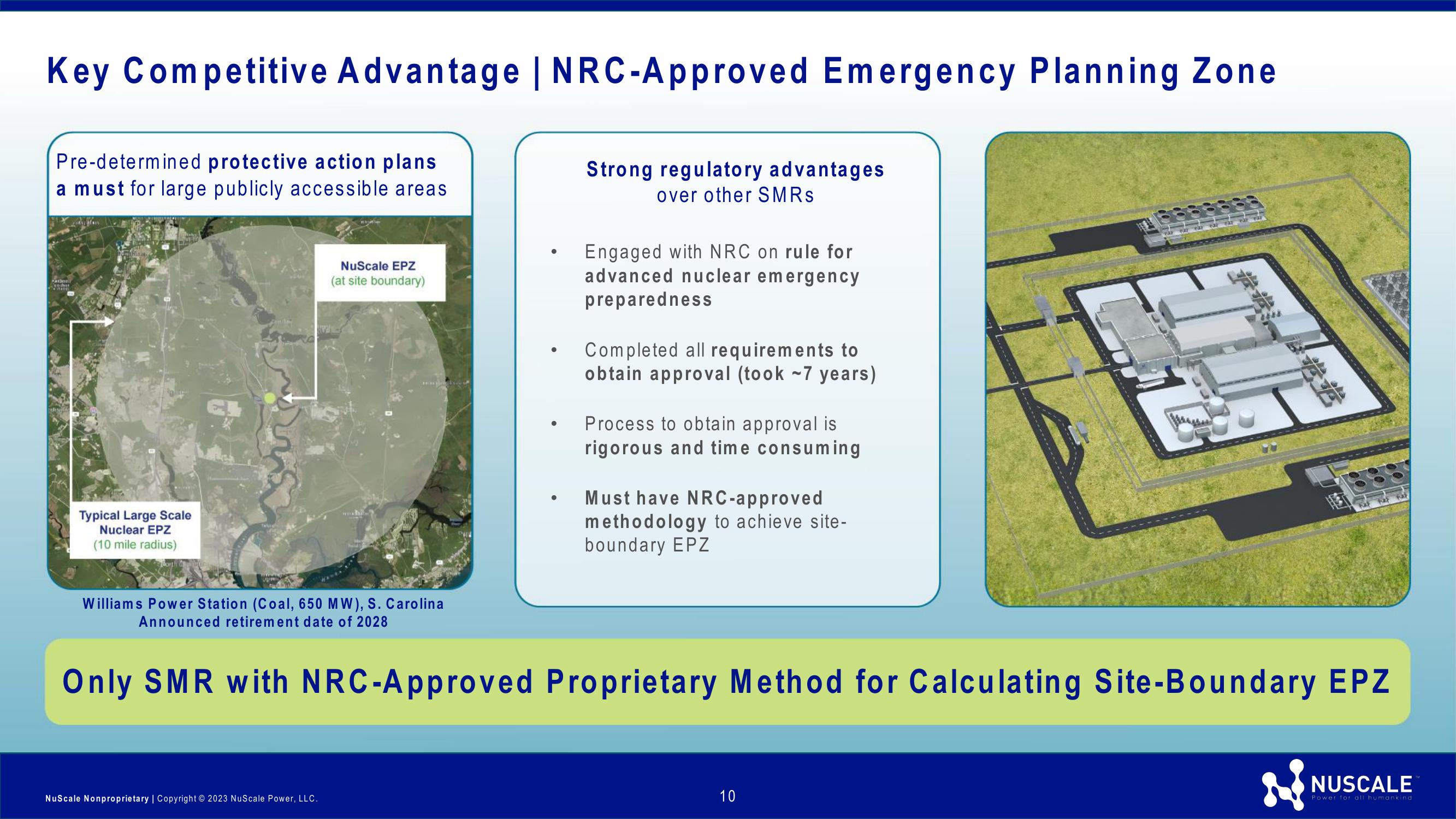 NuScale Power Investor Presentation slide image #10