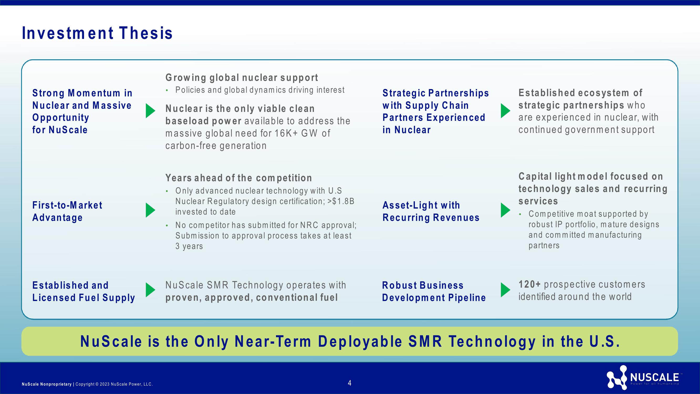 NuScale Power Investor Presentation slide image #4