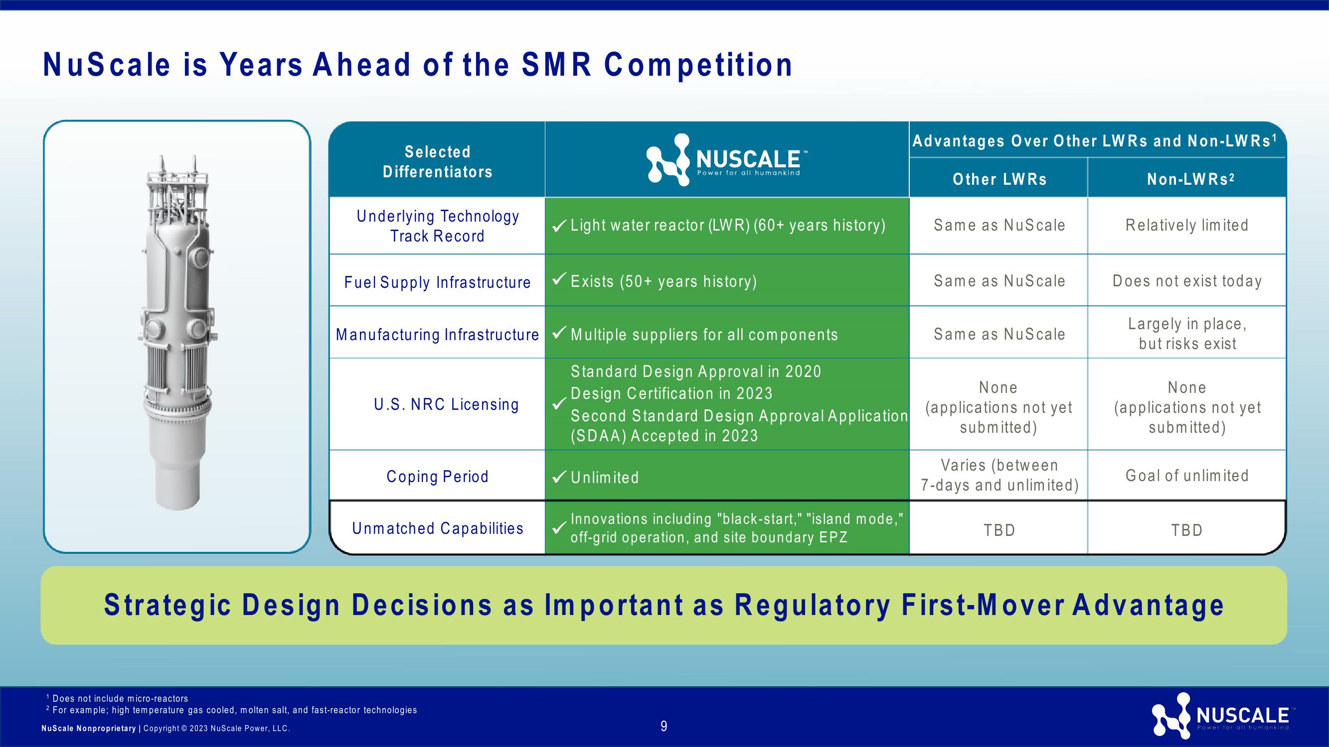 NuScale Power Investor Presentation slide image #9