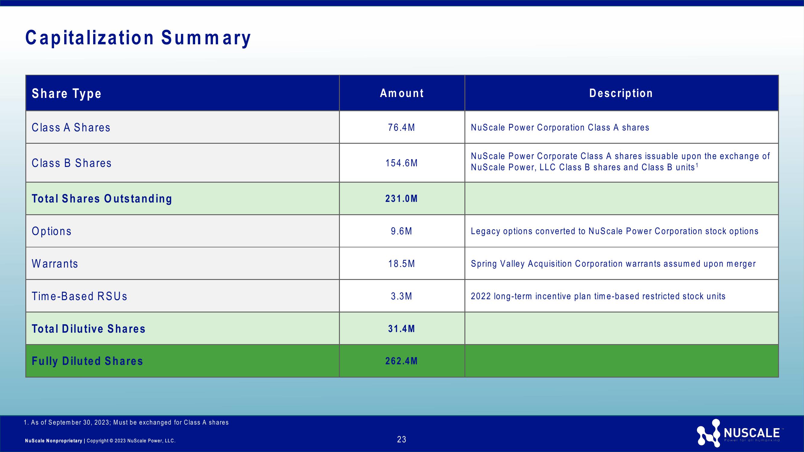 NuScale Power Investor Presentation slide image #23