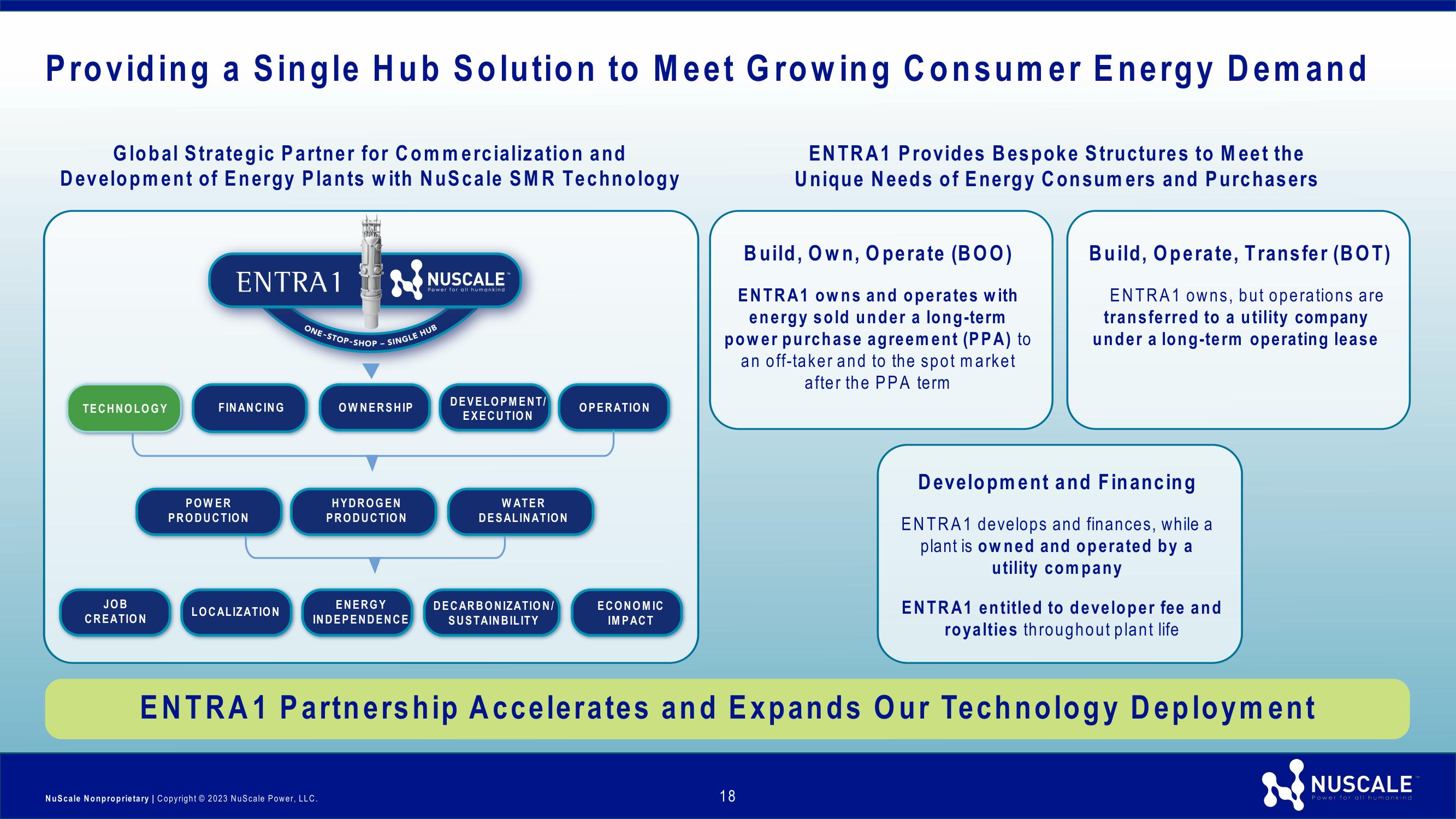 NuScale Power Investor Presentation slide image #18