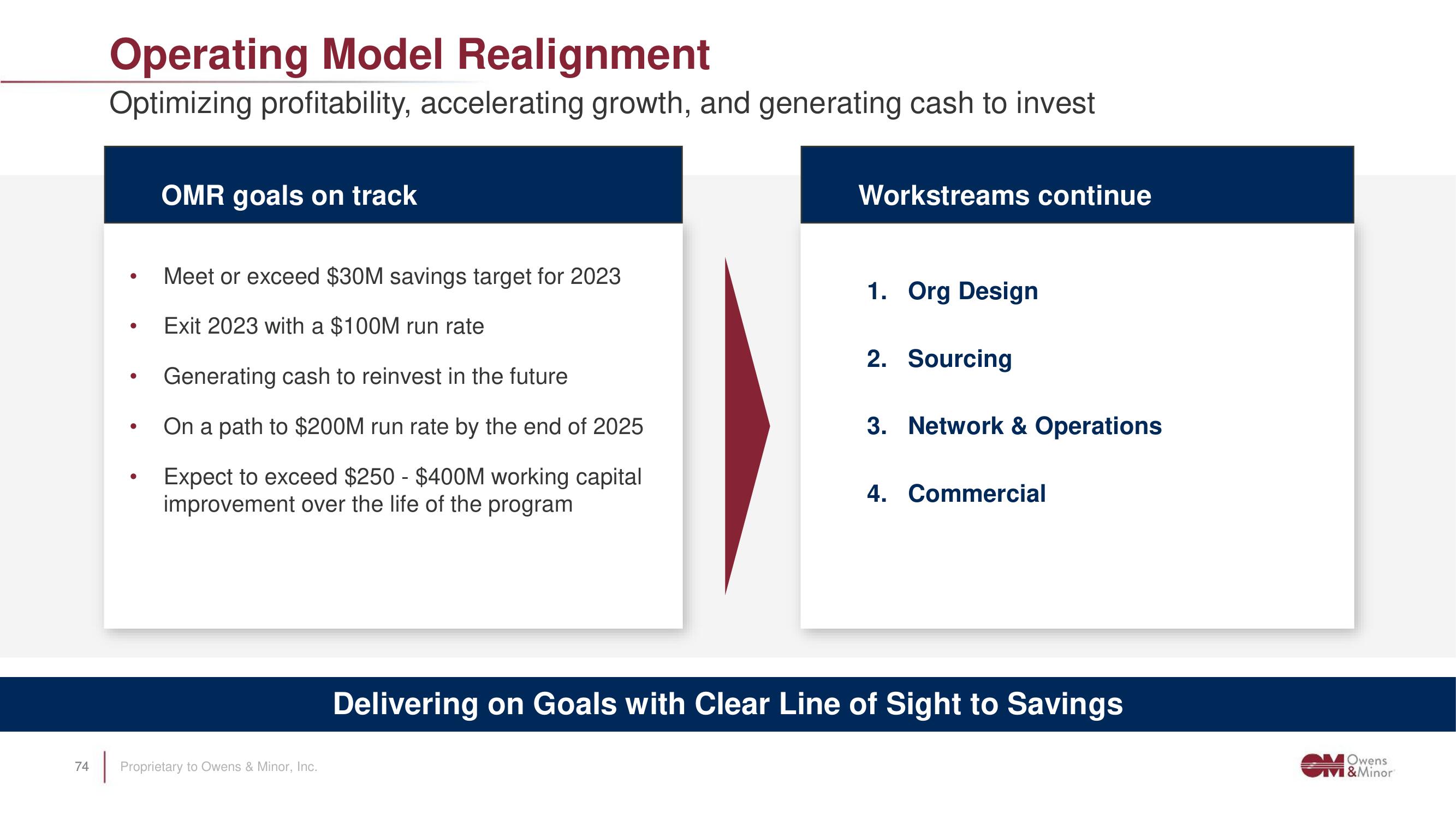 Owens&Minor Investor Day Presentation Deck slide image #74