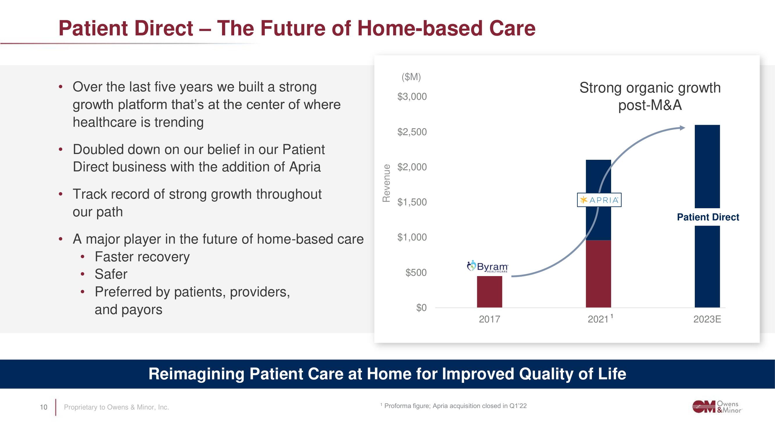 Owens&Minor Investor Day Presentation Deck slide image #10