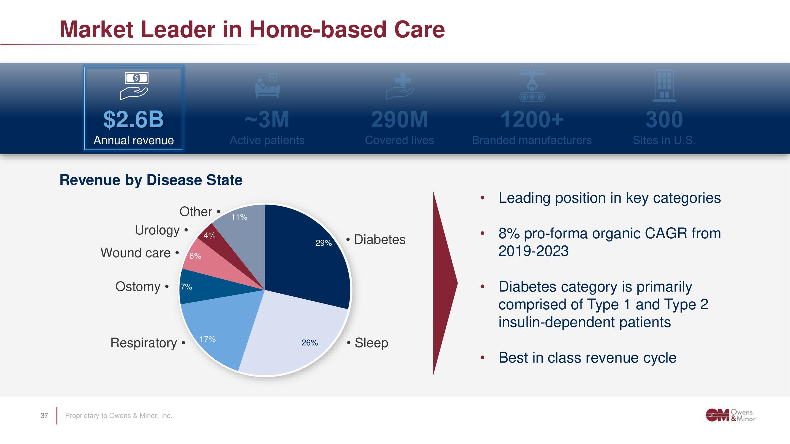 Owens&Minor Investor Day Presentation Deck slide image #37