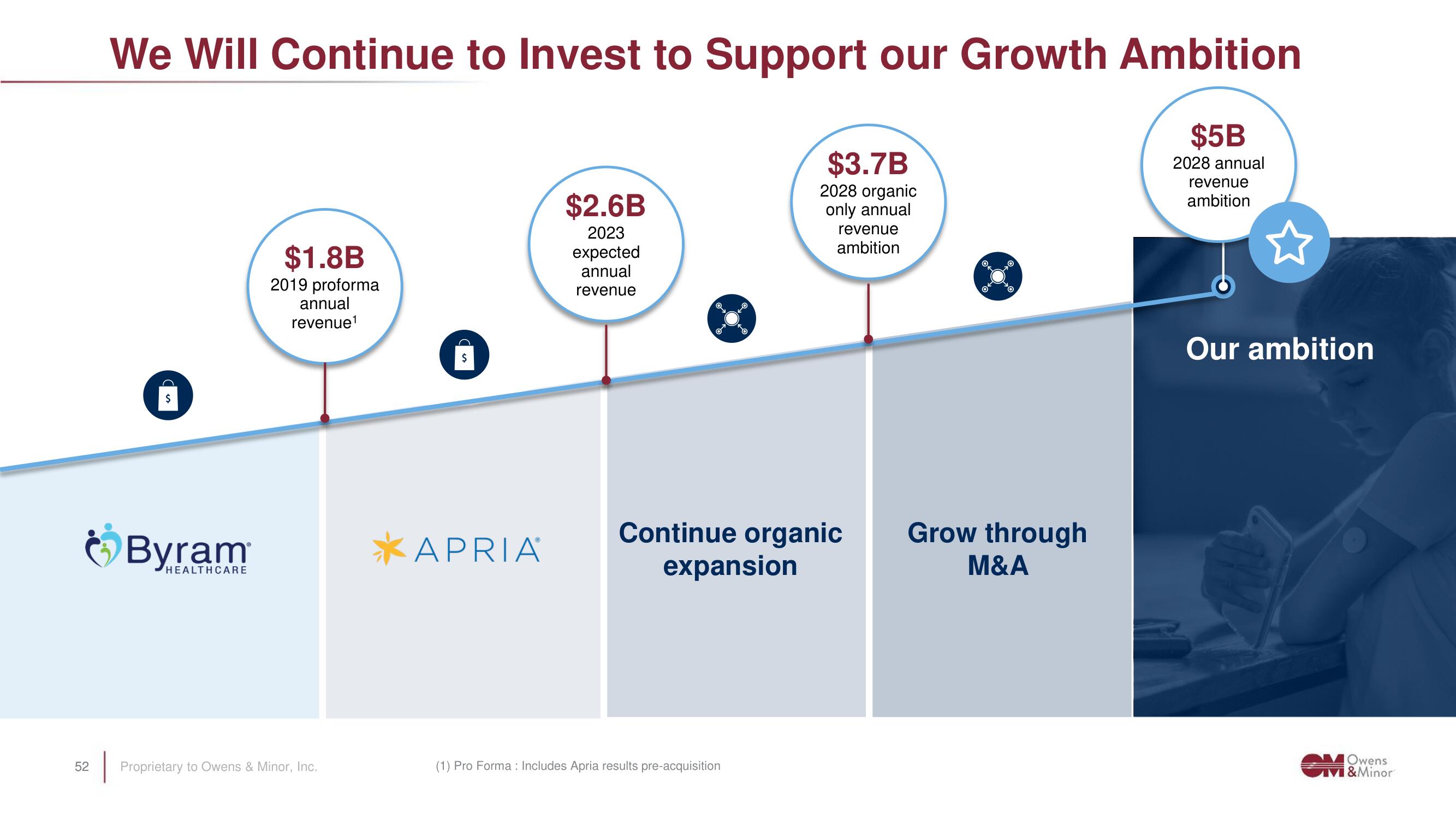 Owens&Minor Investor Day Presentation Deck slide image #52