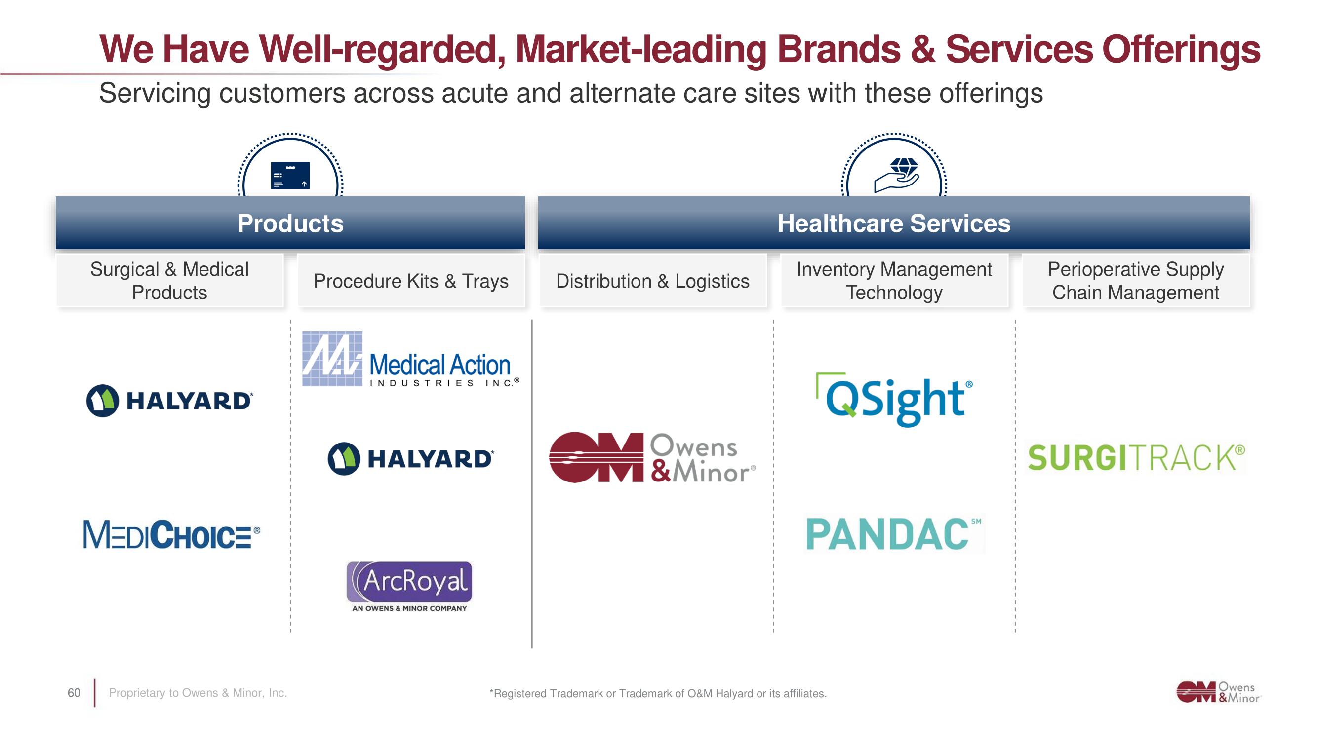 Owens&Minor Investor Day Presentation Deck slide image #60