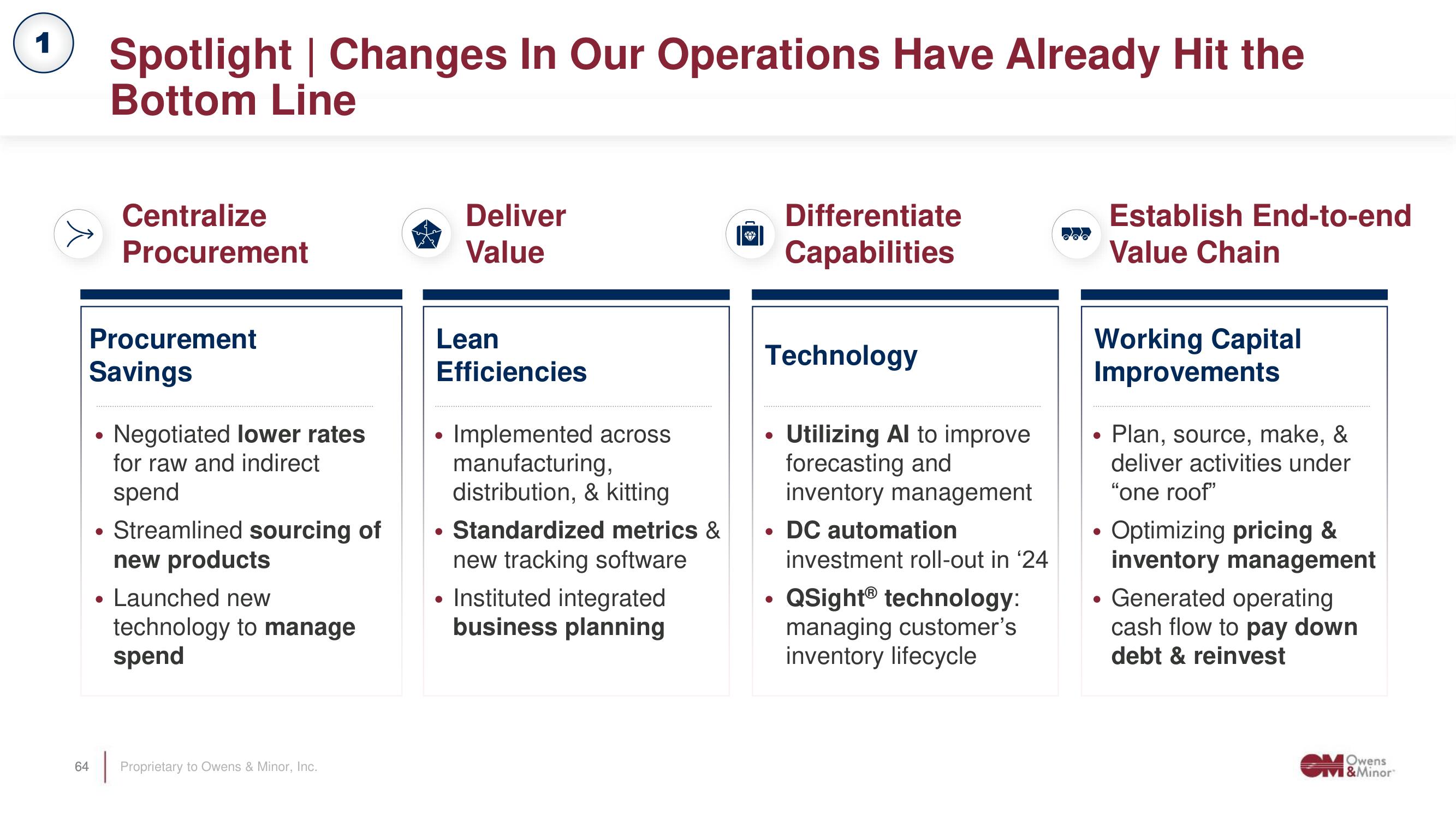 Owens&Minor Investor Day Presentation Deck slide image #64