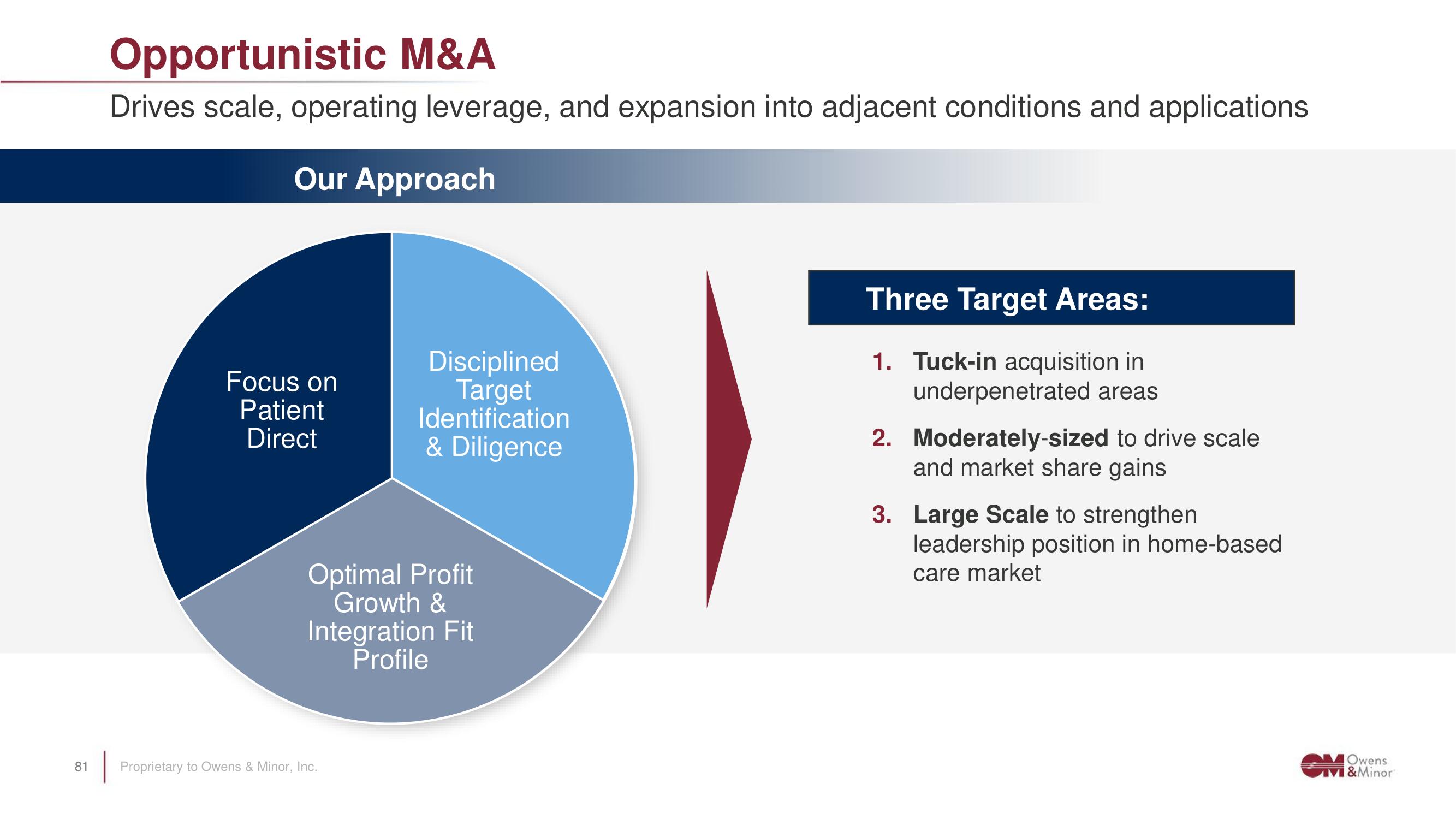 Owens&Minor Investor Day Presentation Deck slide image #81