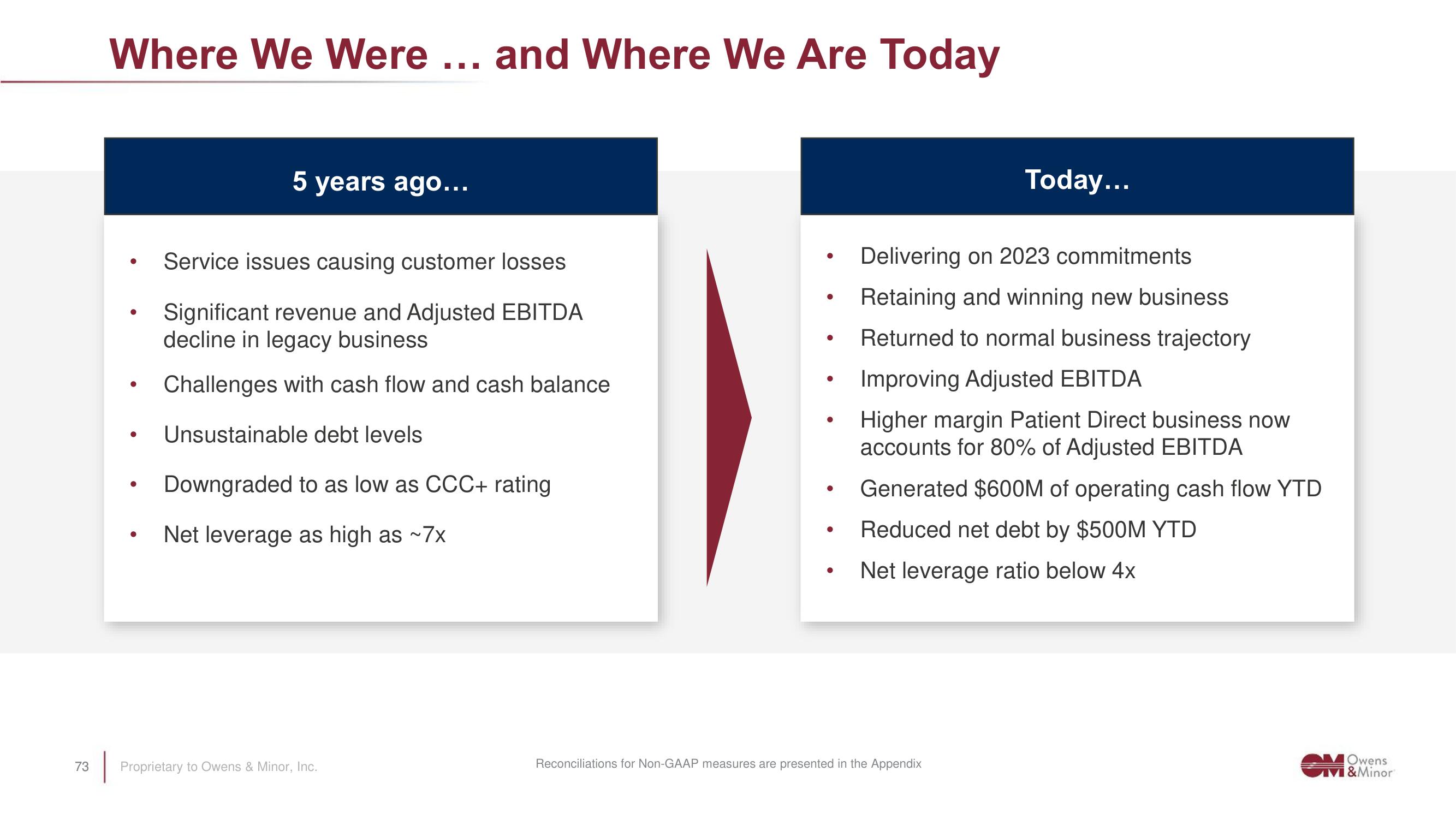 Owens&Minor Investor Day Presentation Deck slide image #73