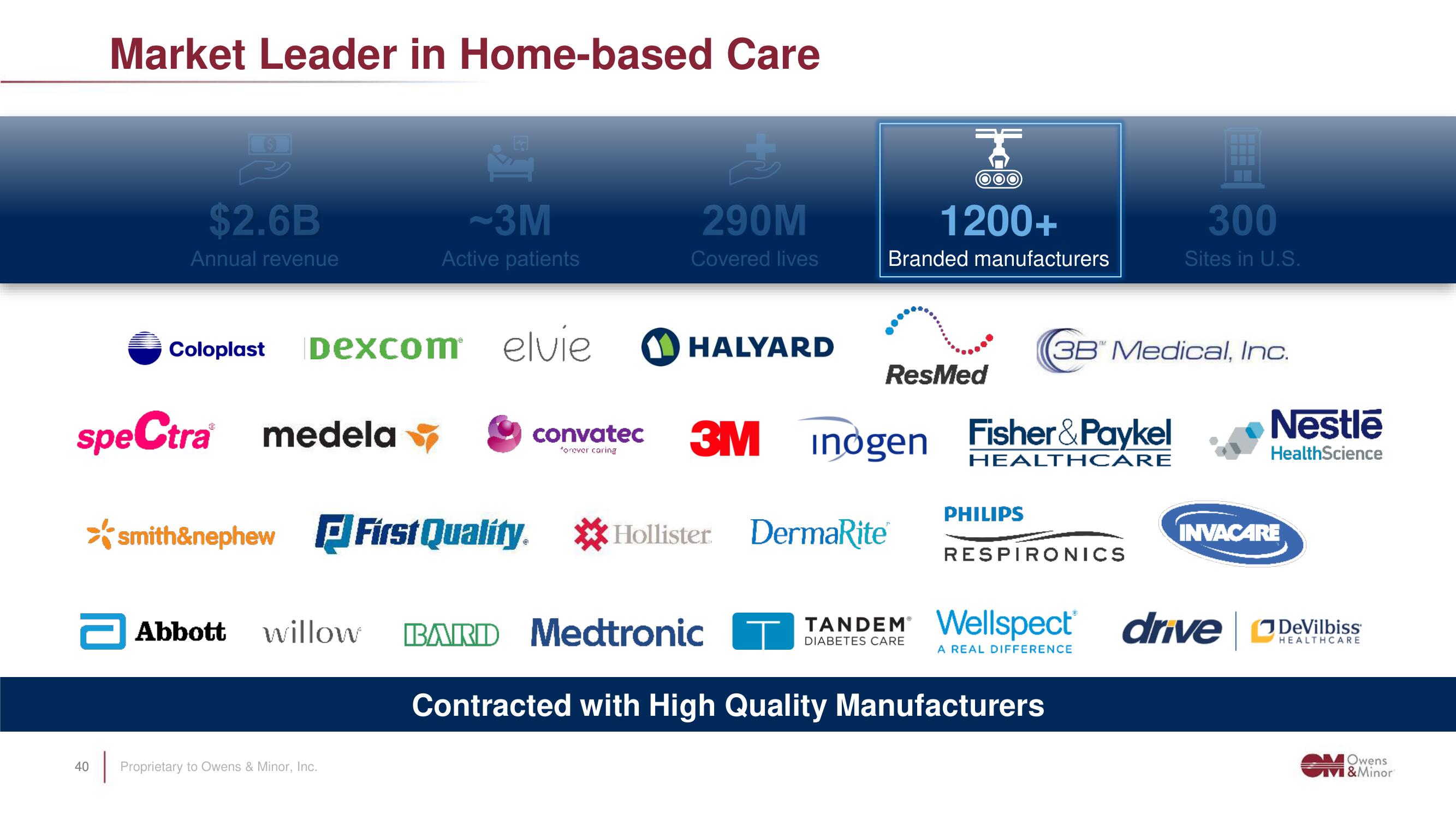 Owens&Minor Investor Day Presentation Deck slide image #40