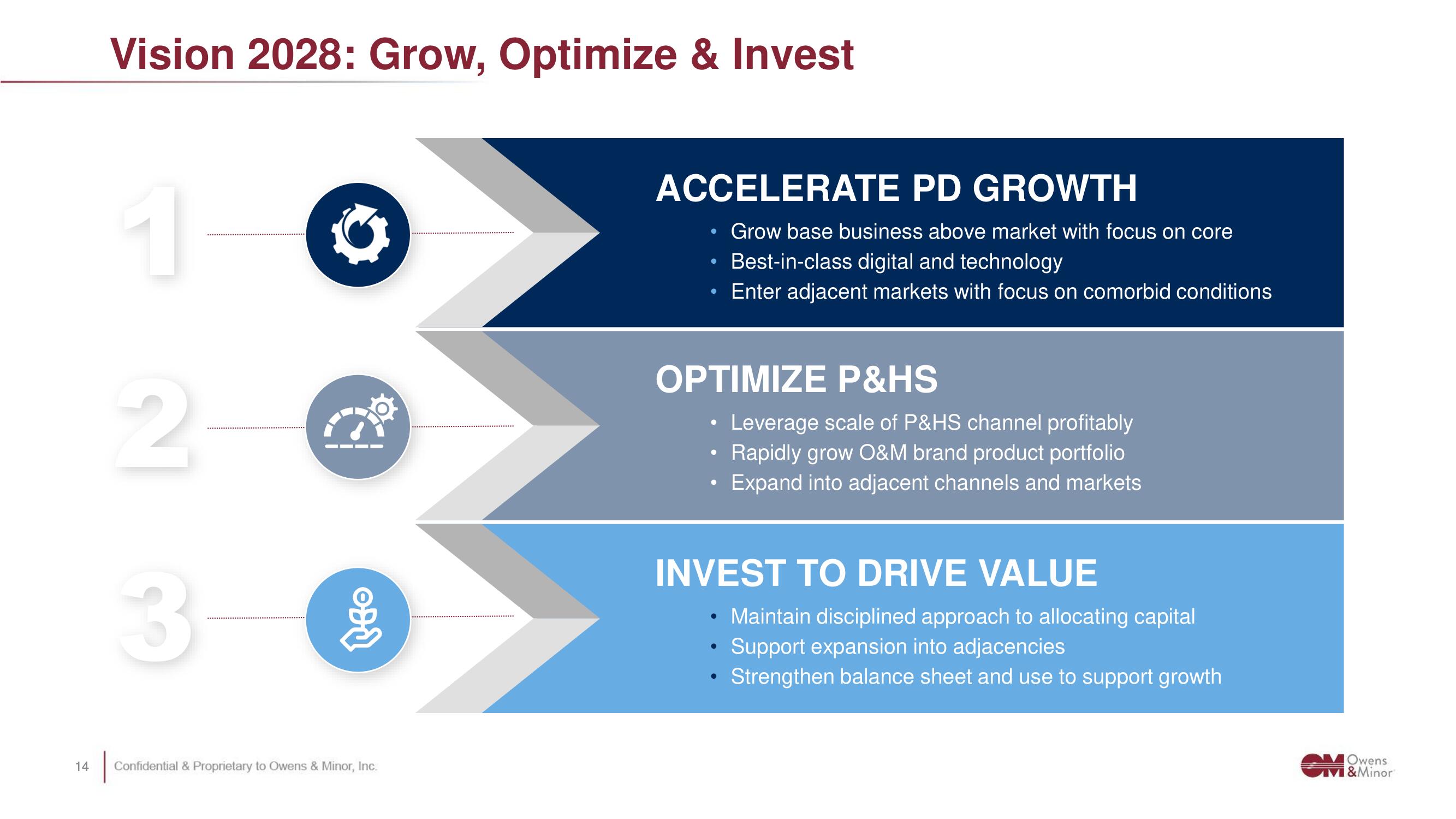 Owens&Minor Investor Day Presentation Deck slide image #14