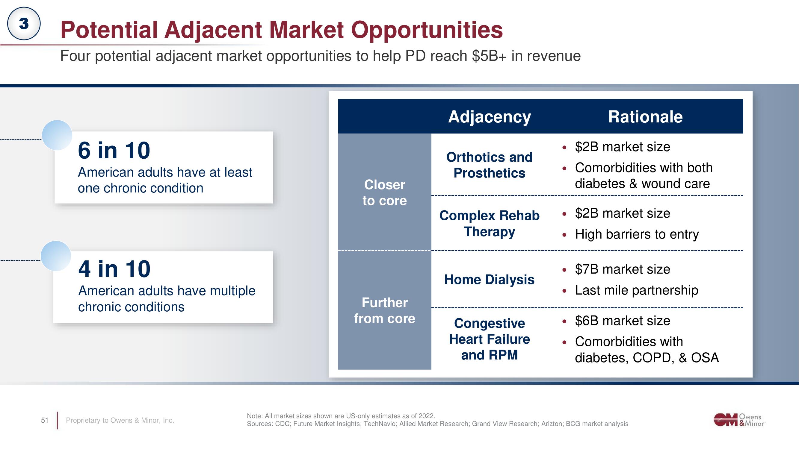 Owens&Minor Investor Day Presentation Deck slide image #51