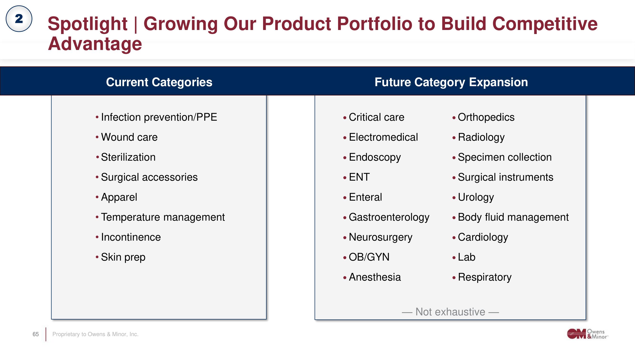 Owens&Minor Investor Day Presentation Deck slide image #65