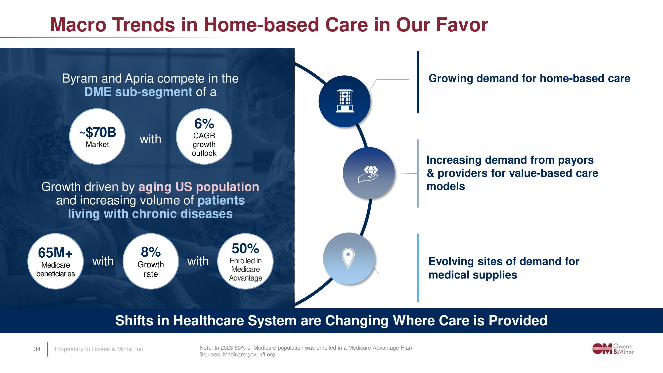 Owens&Minor Investor Day Presentation Deck slide image #34