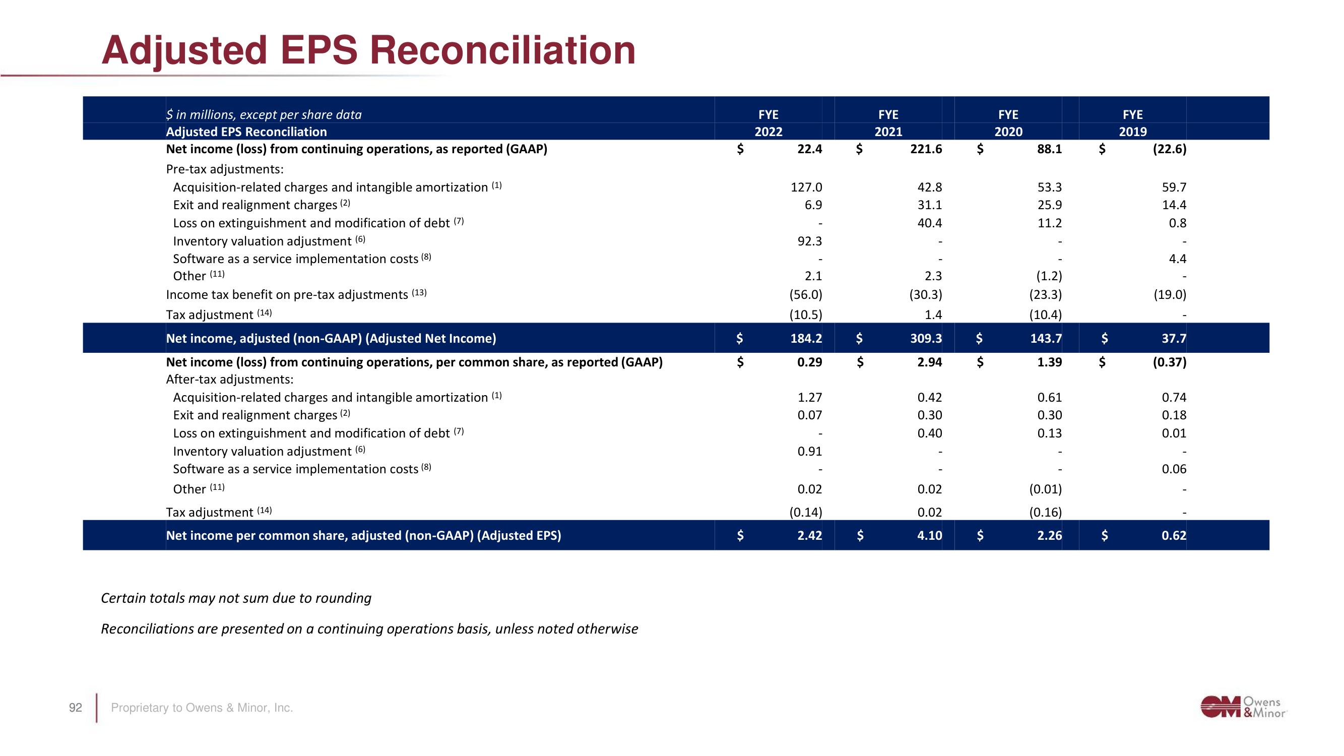 Owens&Minor Investor Day Presentation Deck slide image #92