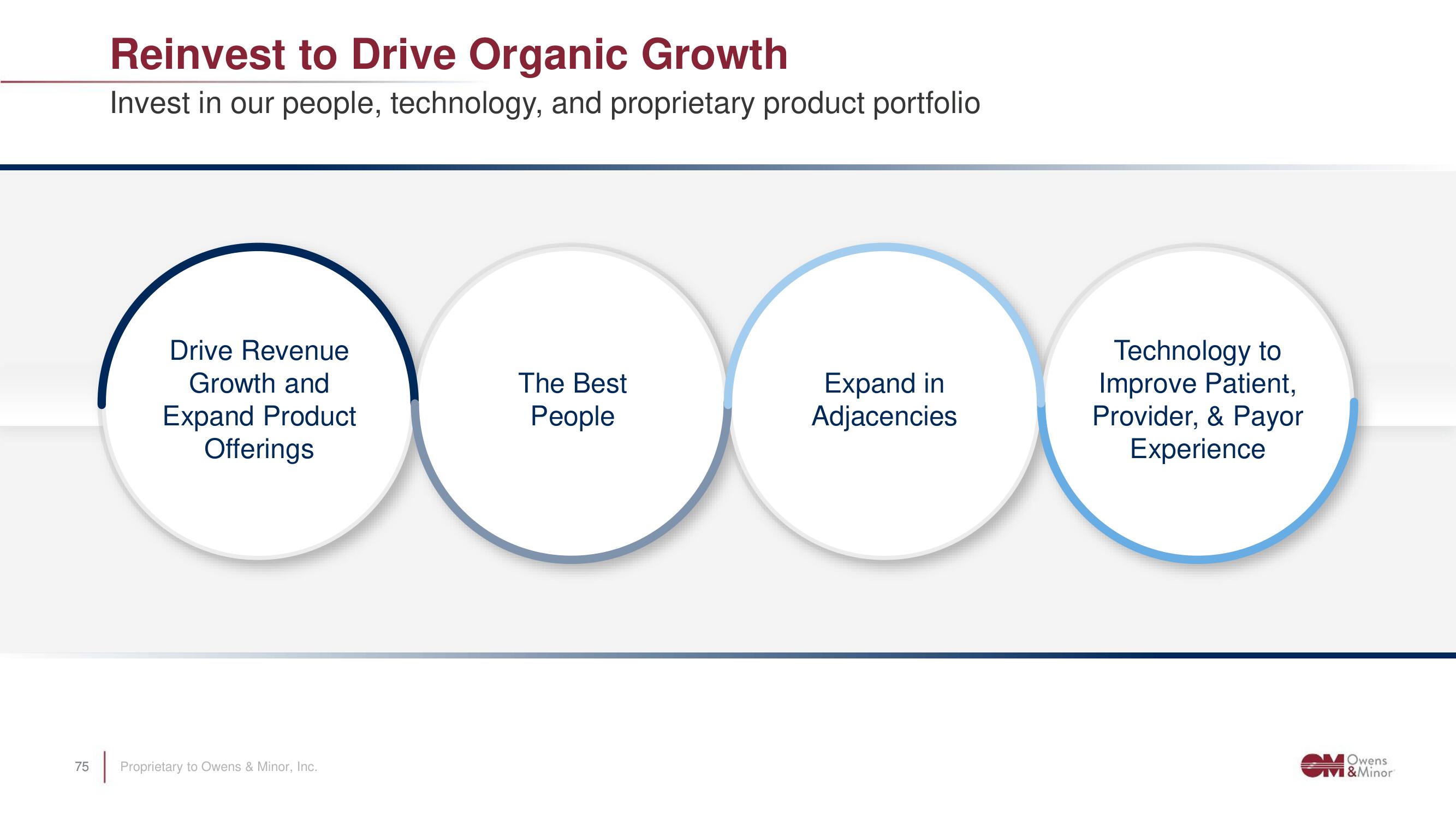 Owens&Minor Investor Day Presentation Deck slide image #75