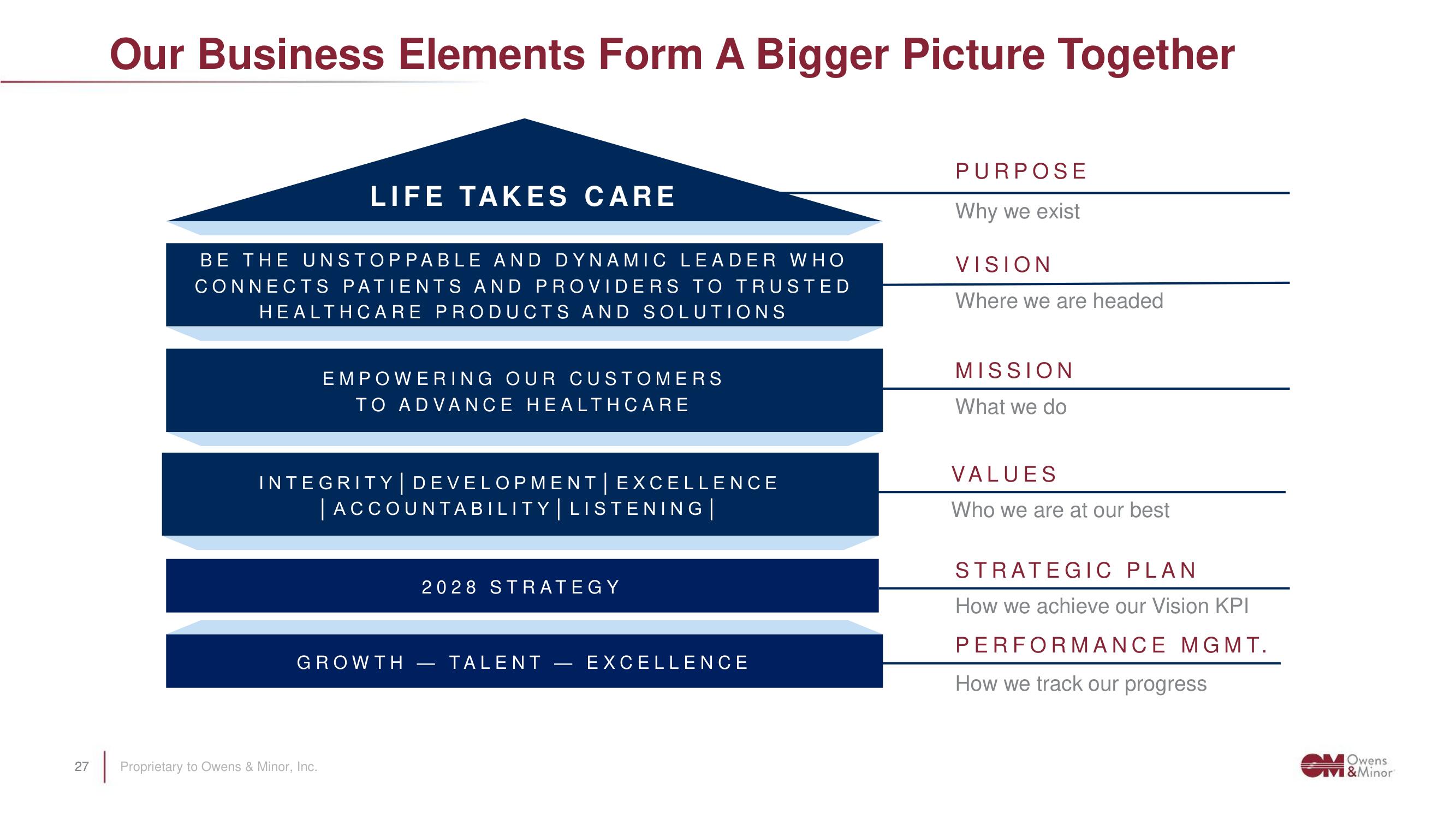 Owens&Minor Investor Day Presentation Deck slide image #27