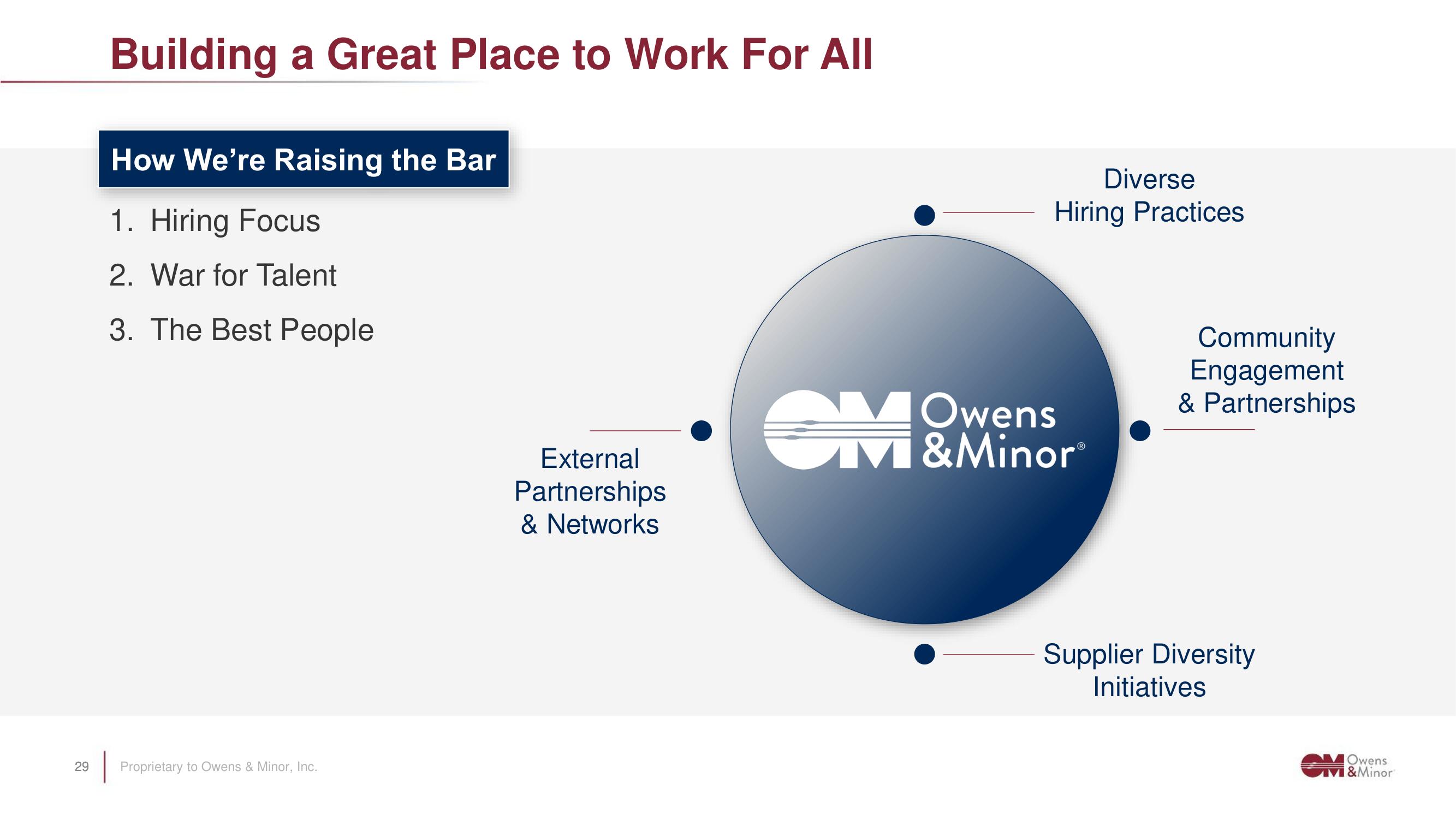 Owens&Minor Investor Day Presentation Deck slide image #29